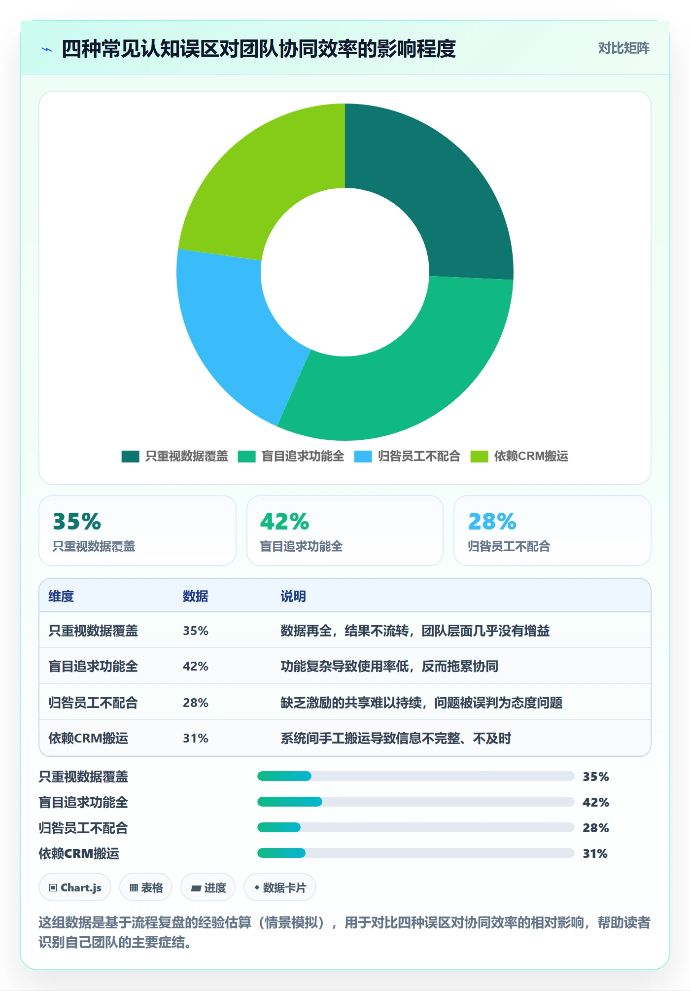 外贸数据分析平台业务拆解：买家查询为什么影响团队协同