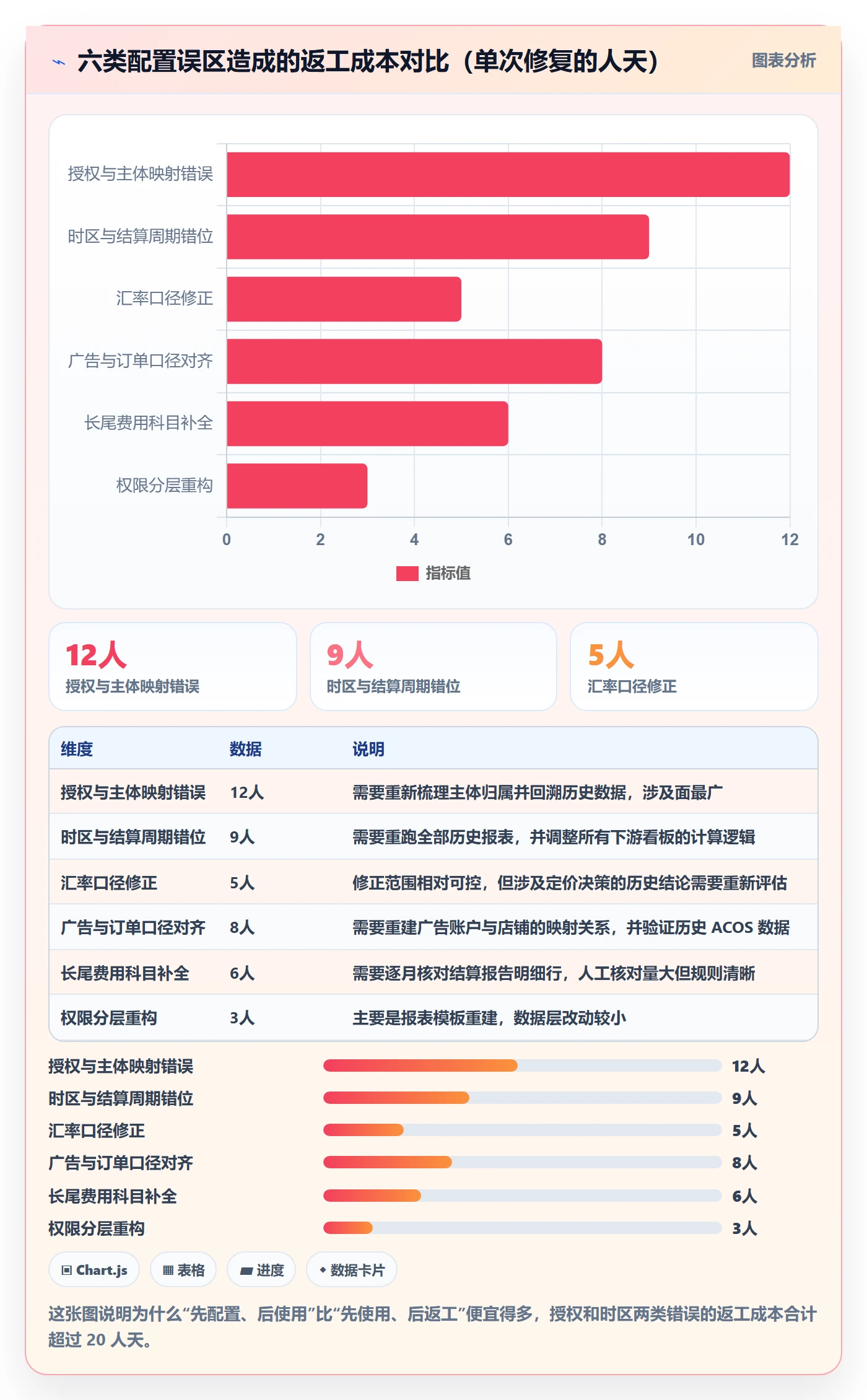 亚马逊软件配置指南:数据报表需要哪些多店经营设置