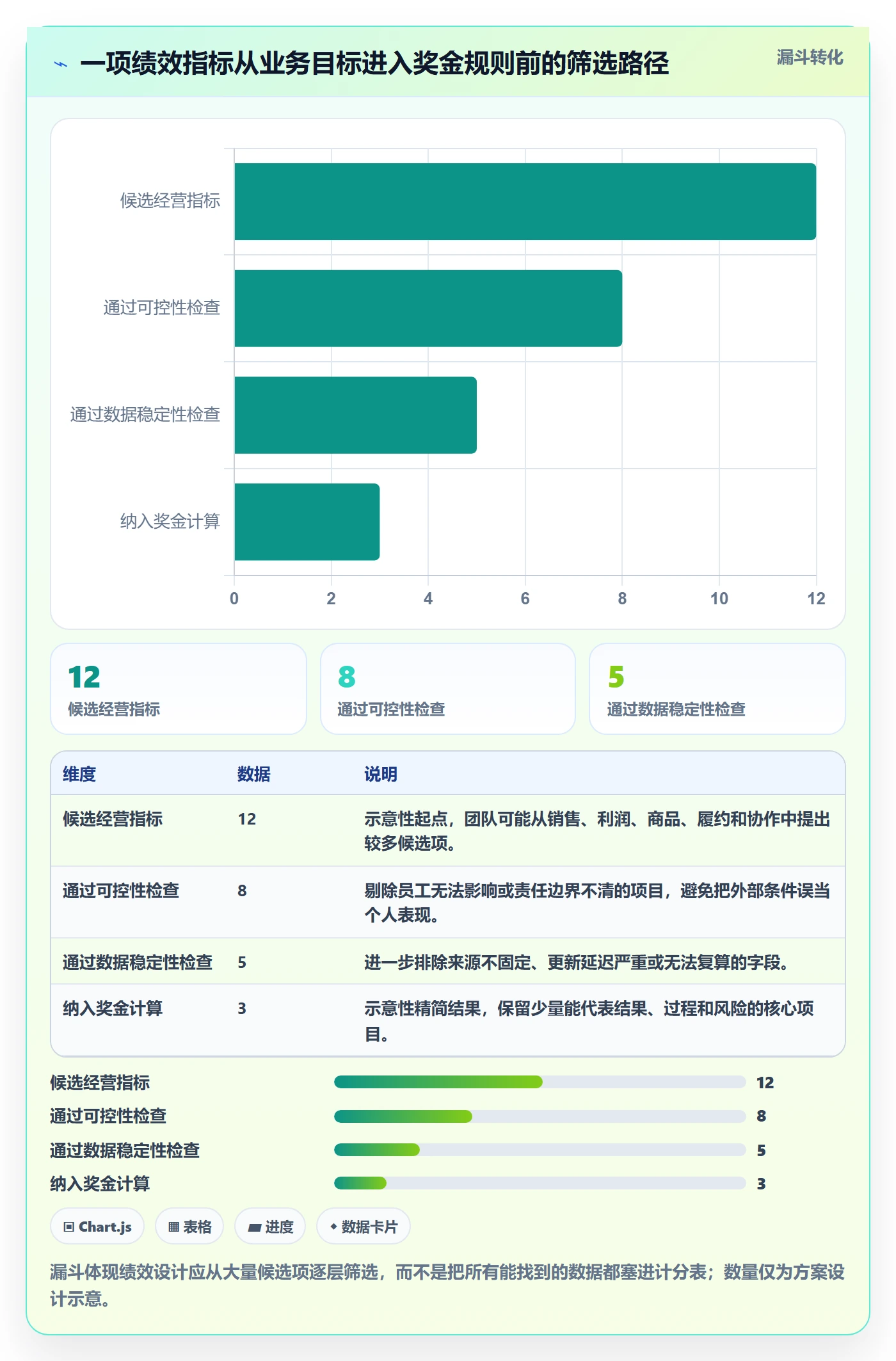 temu决策指南：用工具对比判断账号绩效方案