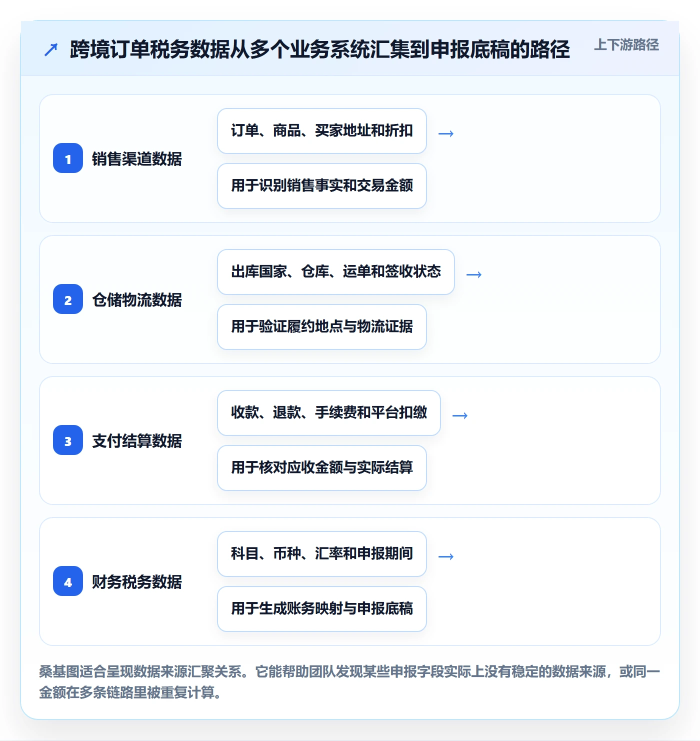 跨境电商自动化方案全解析：重点看懂税务合规