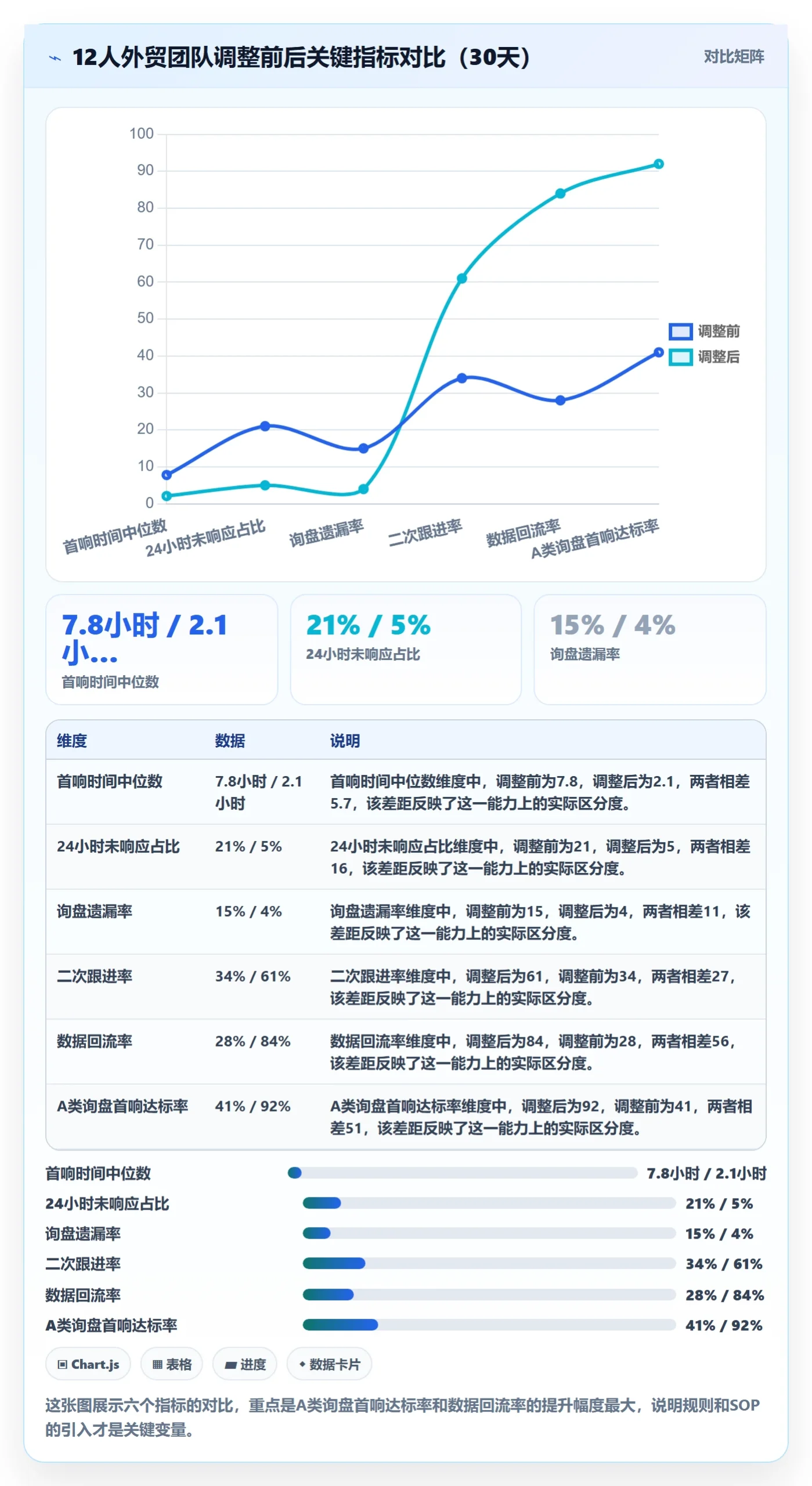 外贸数据分析平台工作指南：用效率提升解决买家查询问题