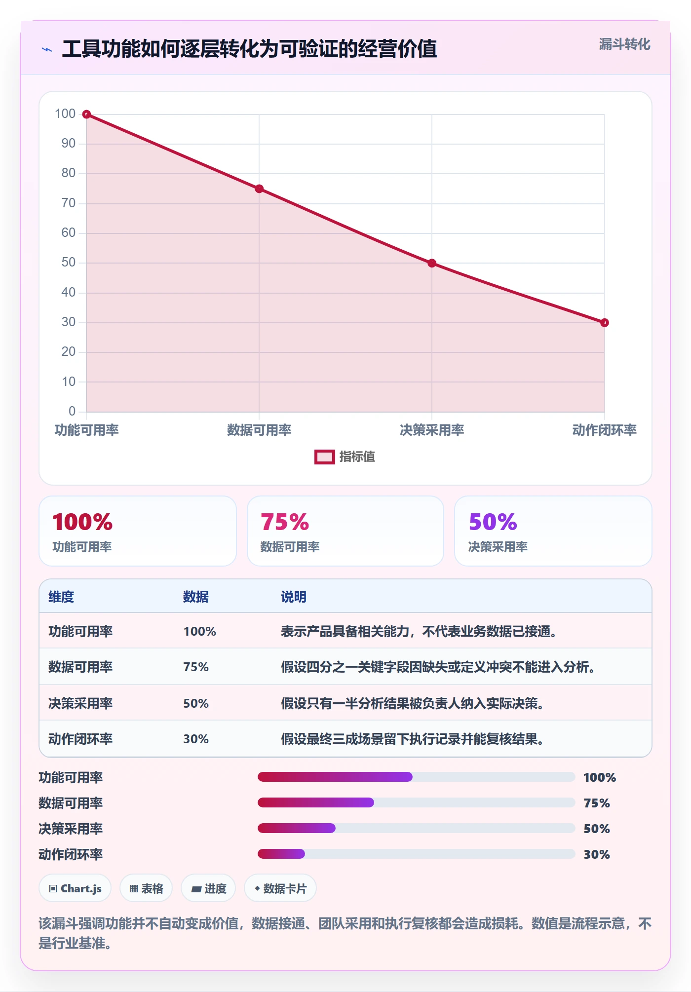 跨境电商场景解析：品牌增长中的工具对比怎么处理