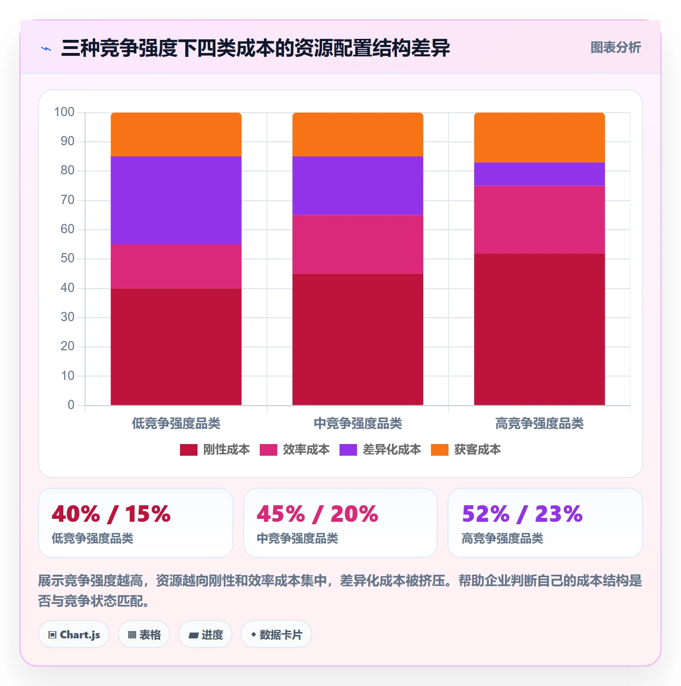 想做好商品分析，先掌握成本控制中的竞争强度