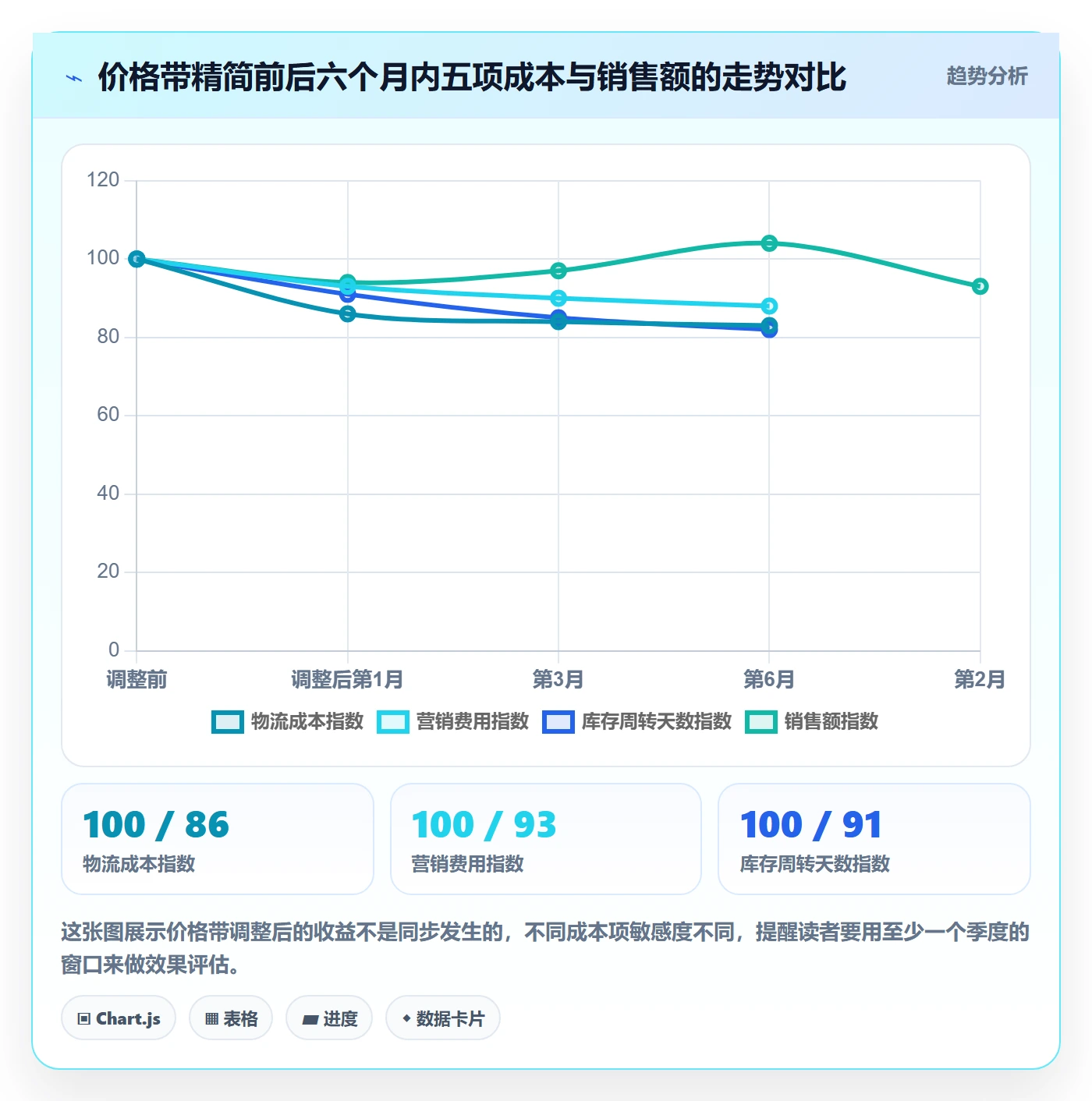 商品分析业务拆解：价格带为什么影响成本控制
