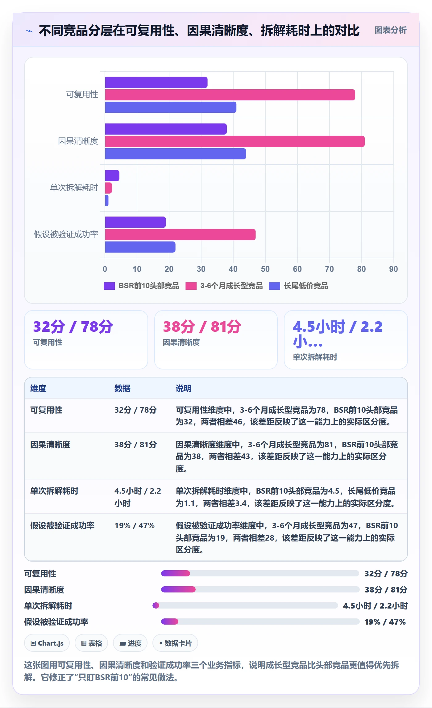亚马逊软件实施路径:竞品监控如何完成案例拆解