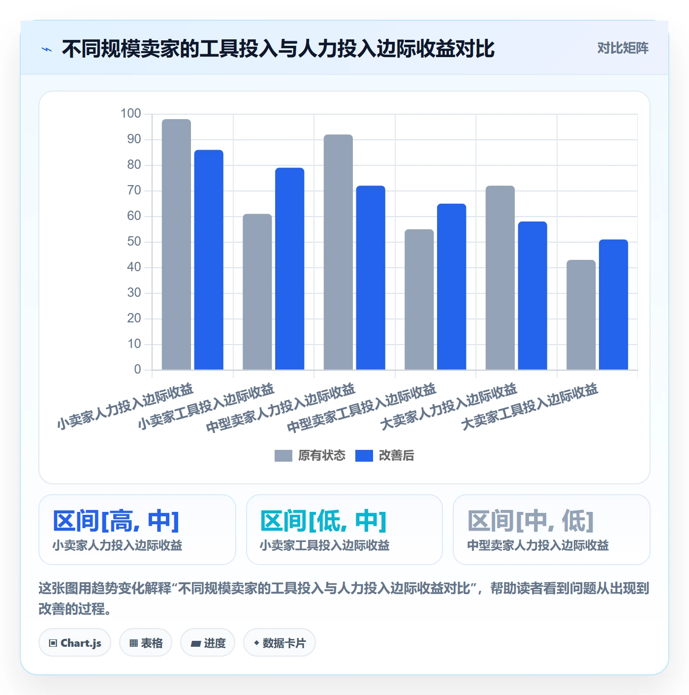 商品分析实施路径：用户评价如何完成支付结算
