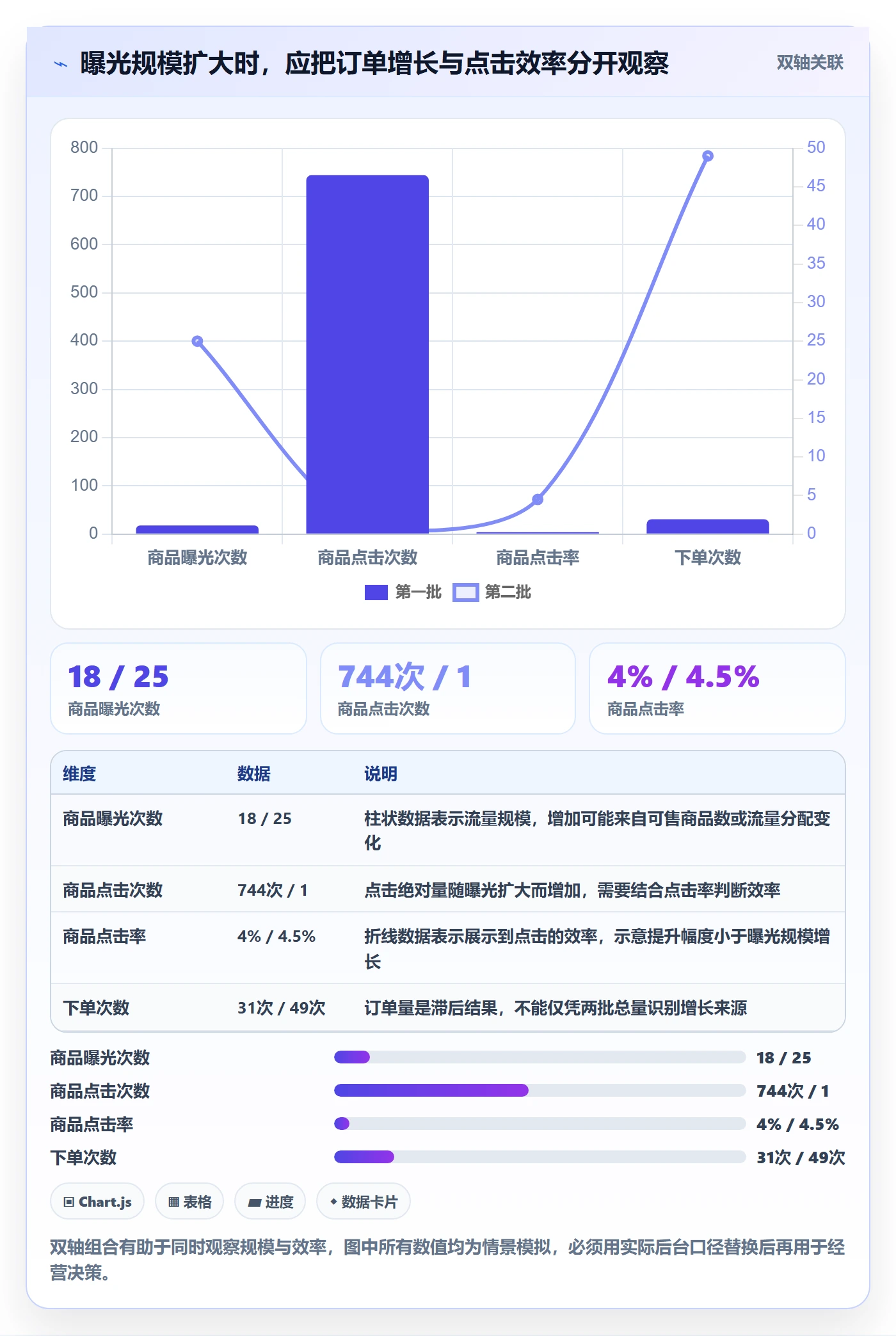 temu实用方法：围绕商品发布建立指标体系