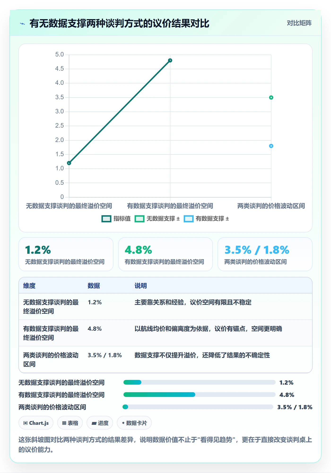 外贸数据分析平台场景解析：市场趋势中的物流方案怎么处理