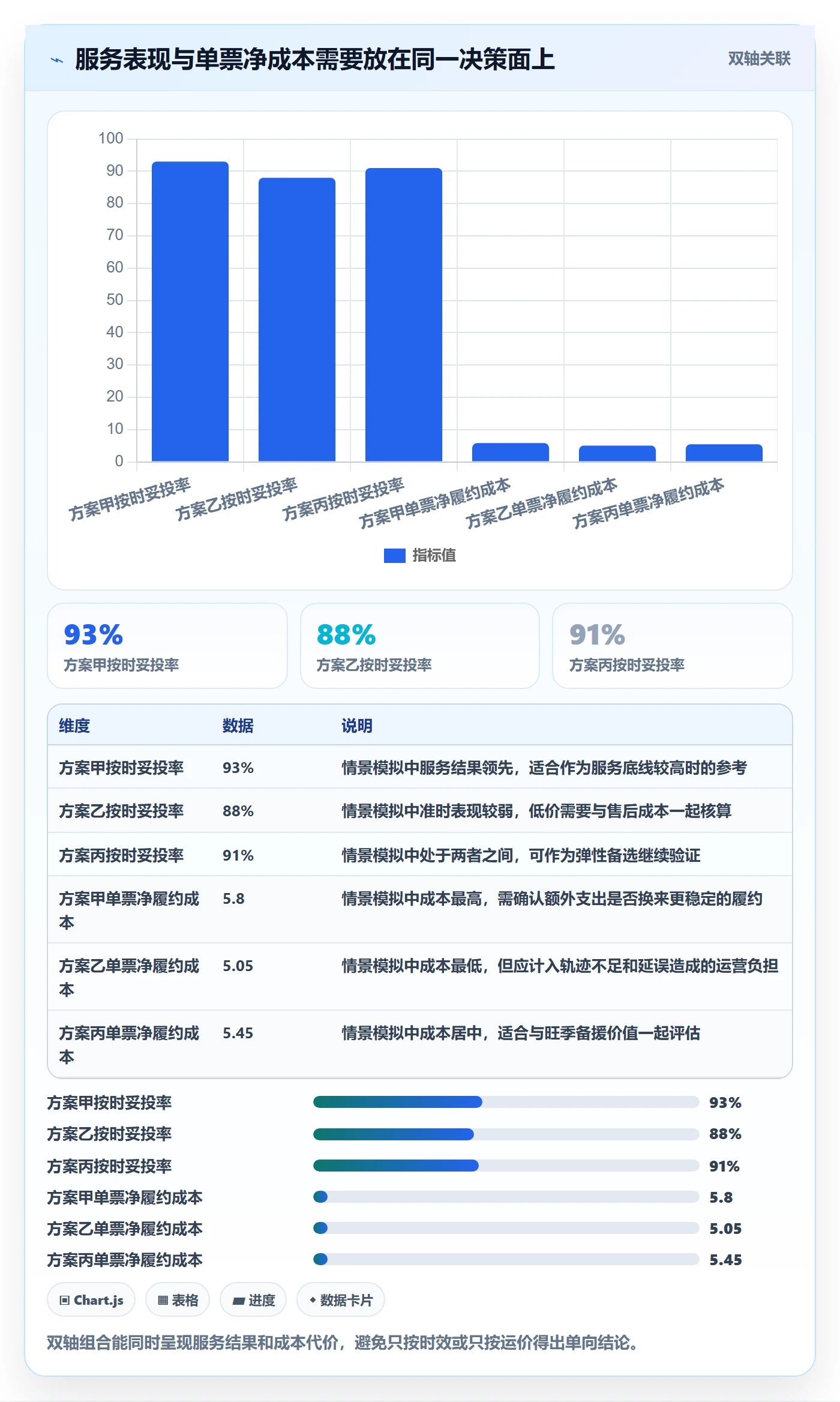 temu选择标准：履约物流维度如何评估指标体系