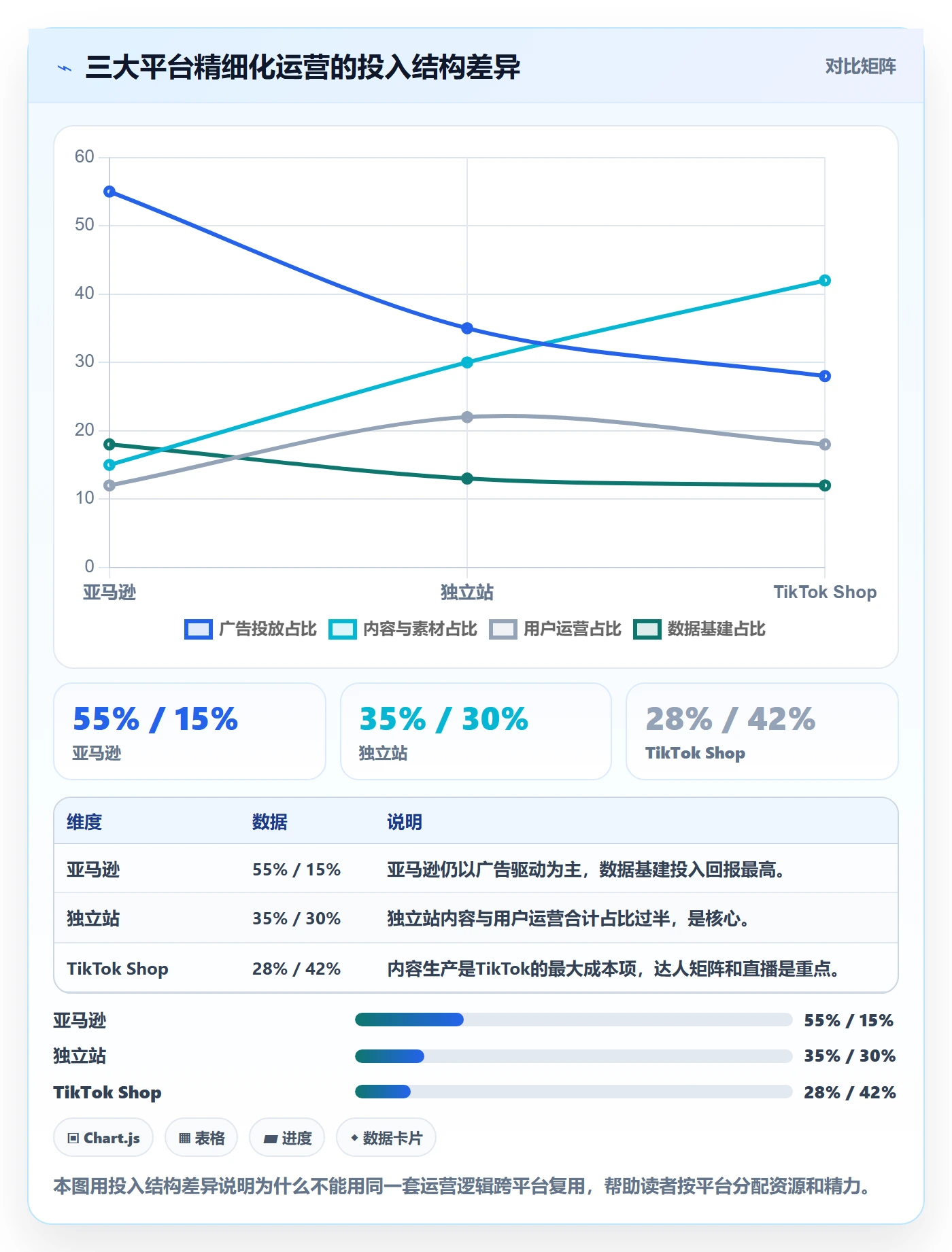 跨境电商一站式服务升级方案：用精细化运营改善运营推广