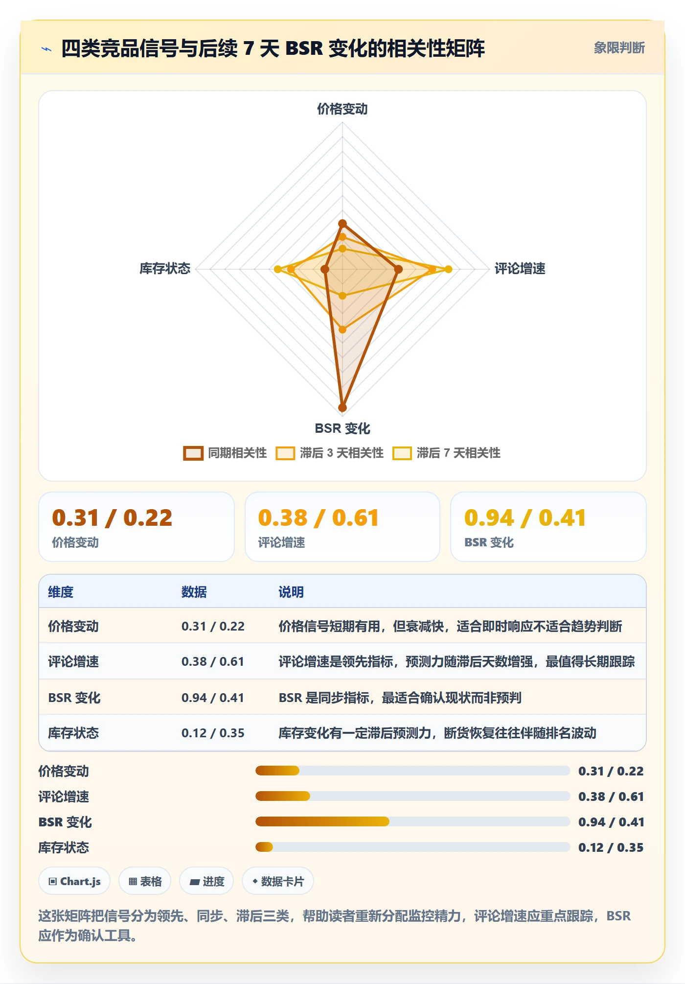 亚马逊软件升级方案:用工具对比改善竞品监控