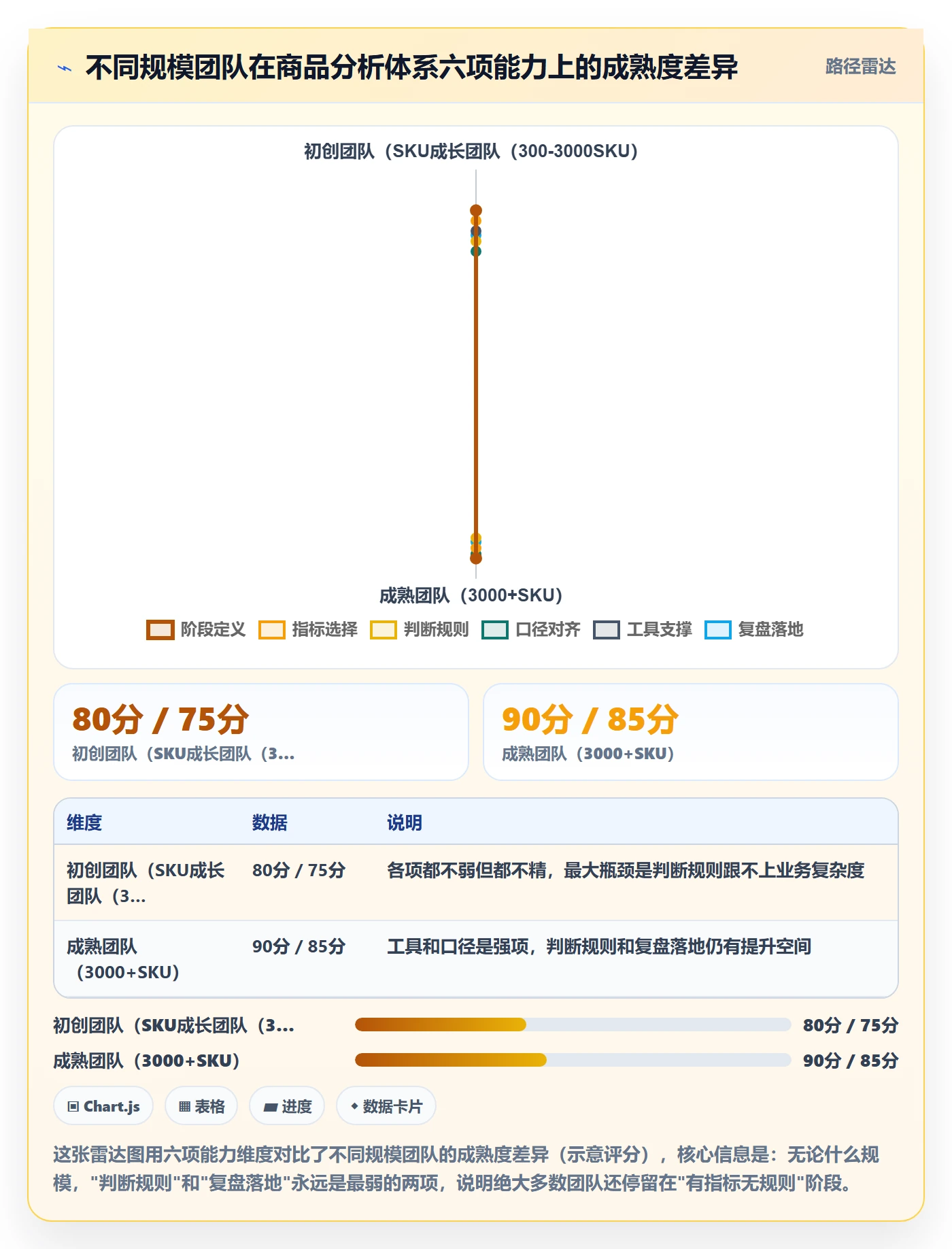 商品分析能力清单：指标体系需要覆盖哪些生命周期事项
