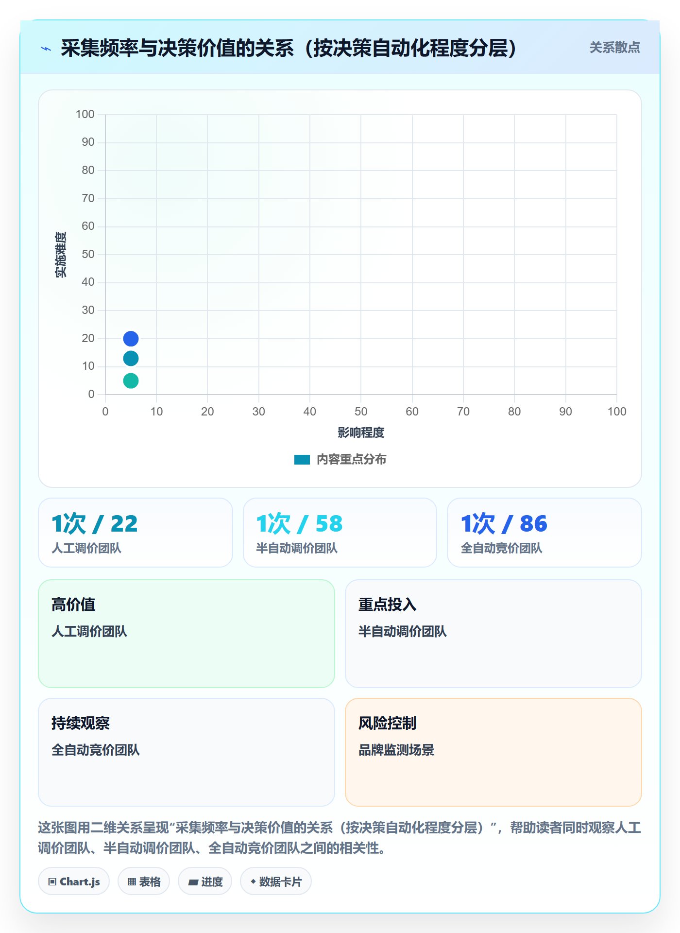 亚马逊软件选择标准:竞品监控维度如何评估问题清单