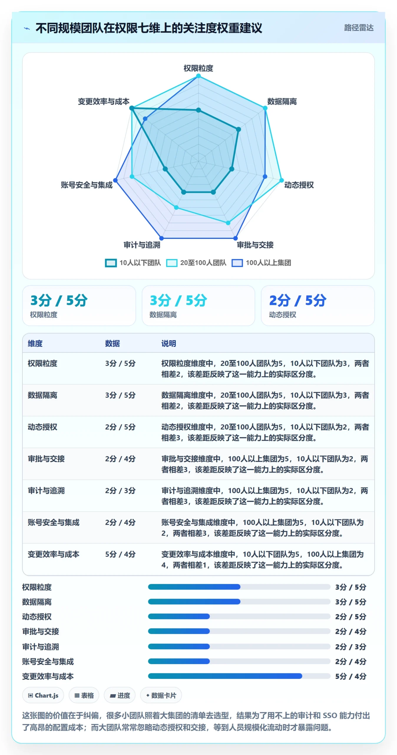 erp跨境电商选择标准:权限管理维度如何评估团队协同
