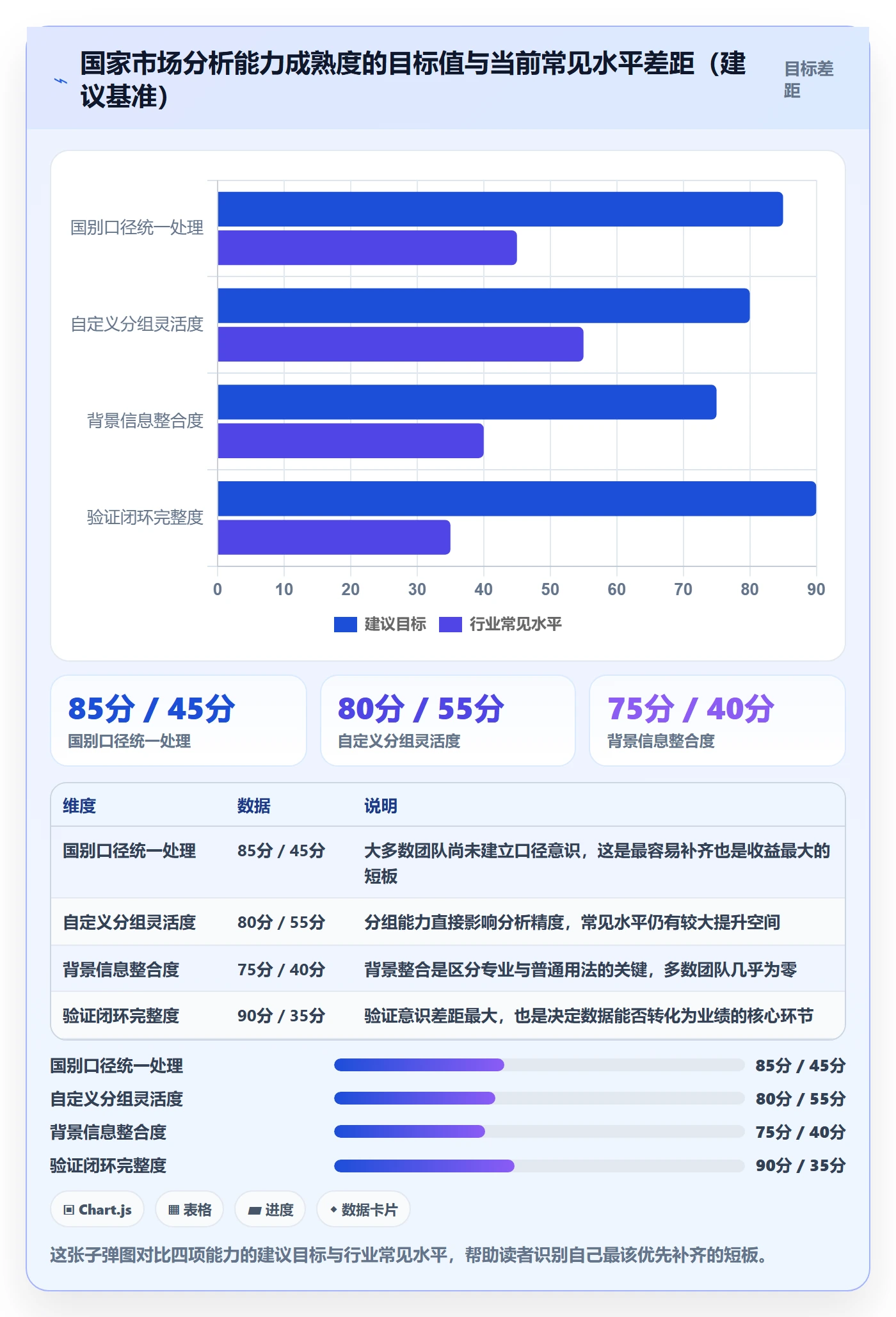 想做好外贸数据分析平台，先掌握常见误区中的国家市场