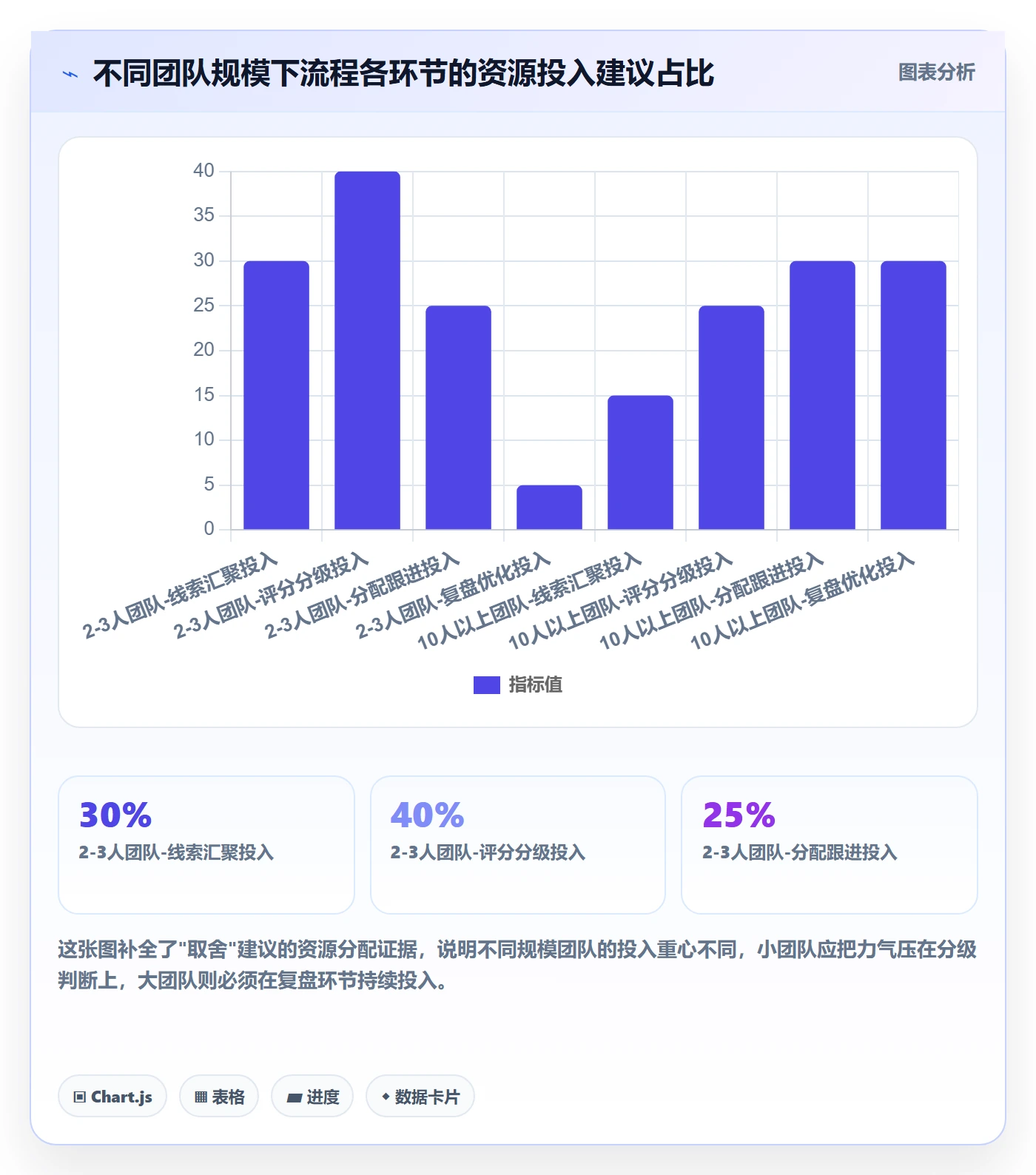 外贸数据分析平台怎么用？销售线索场景下的流程设计拆解
