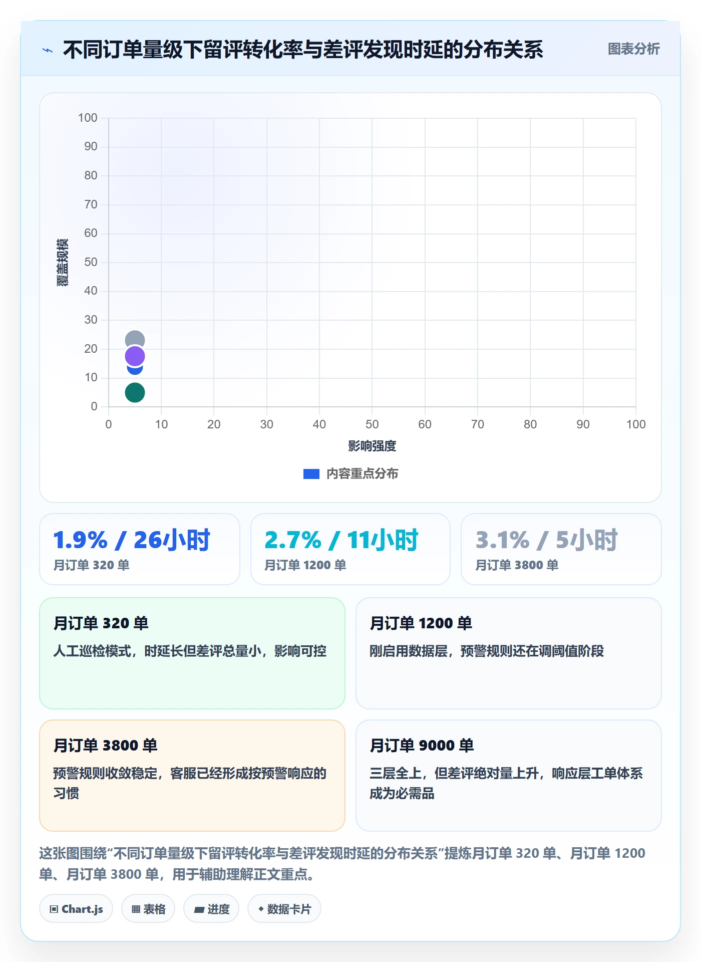 亚马逊软件配置指南:评价管理需要哪些自动化方案设置