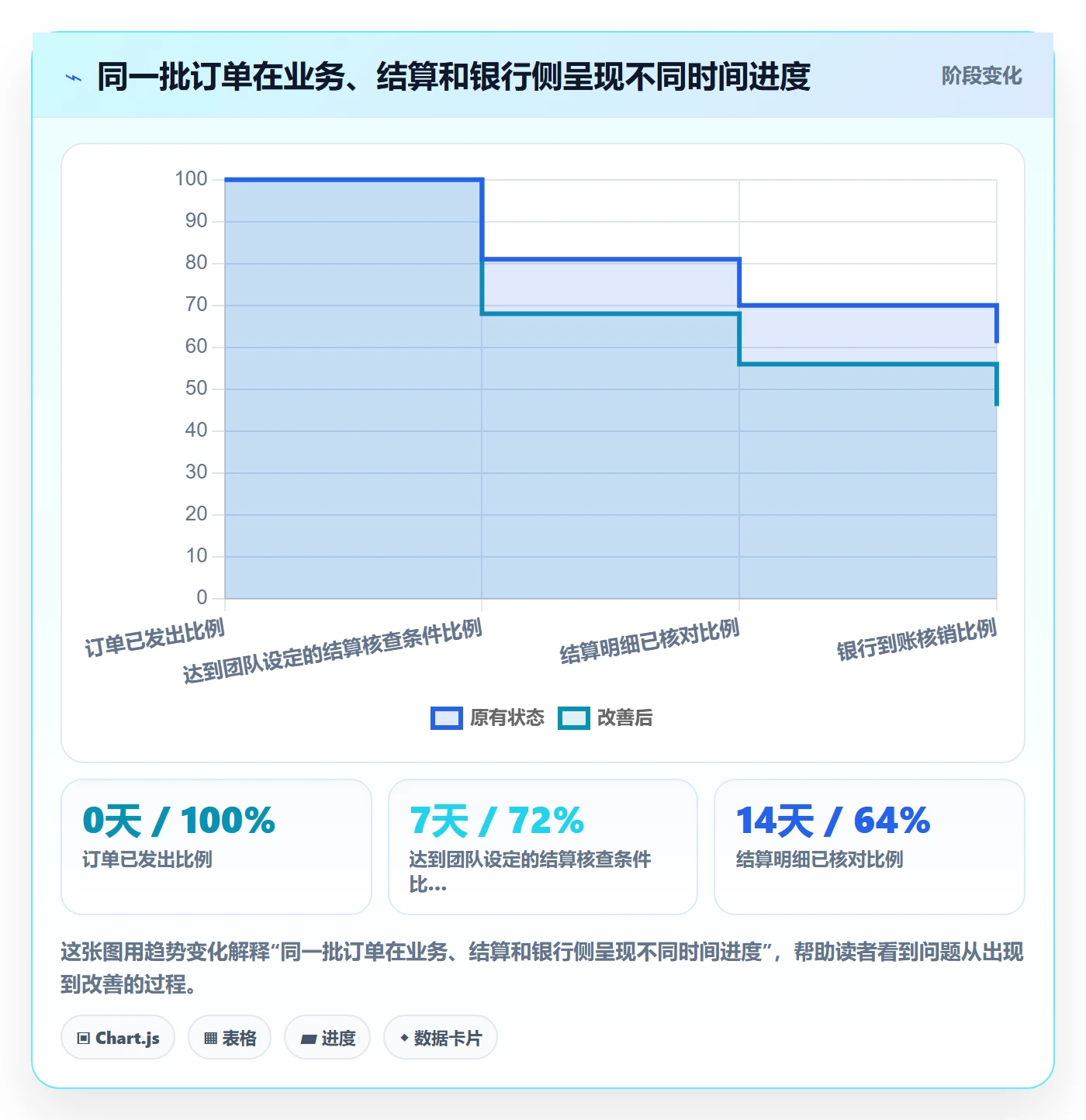 temu规划方法:账号绩效与支付结算如何衔接
