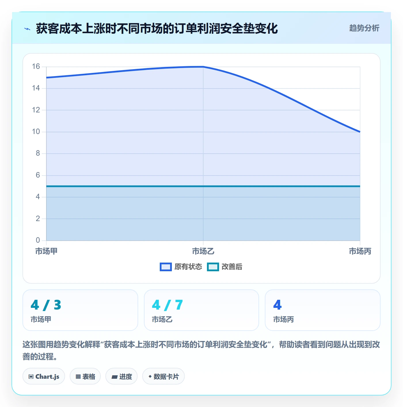 跨境电商怎么选？市场选择相关的日常管理判断标准