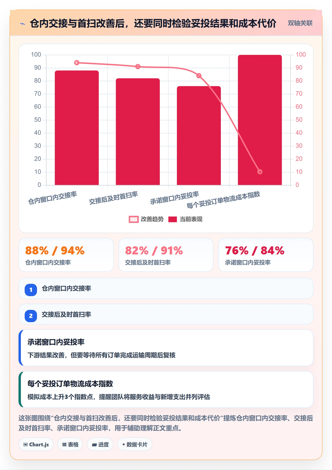 temu问题诊断:履约物流如何用物流方案改进