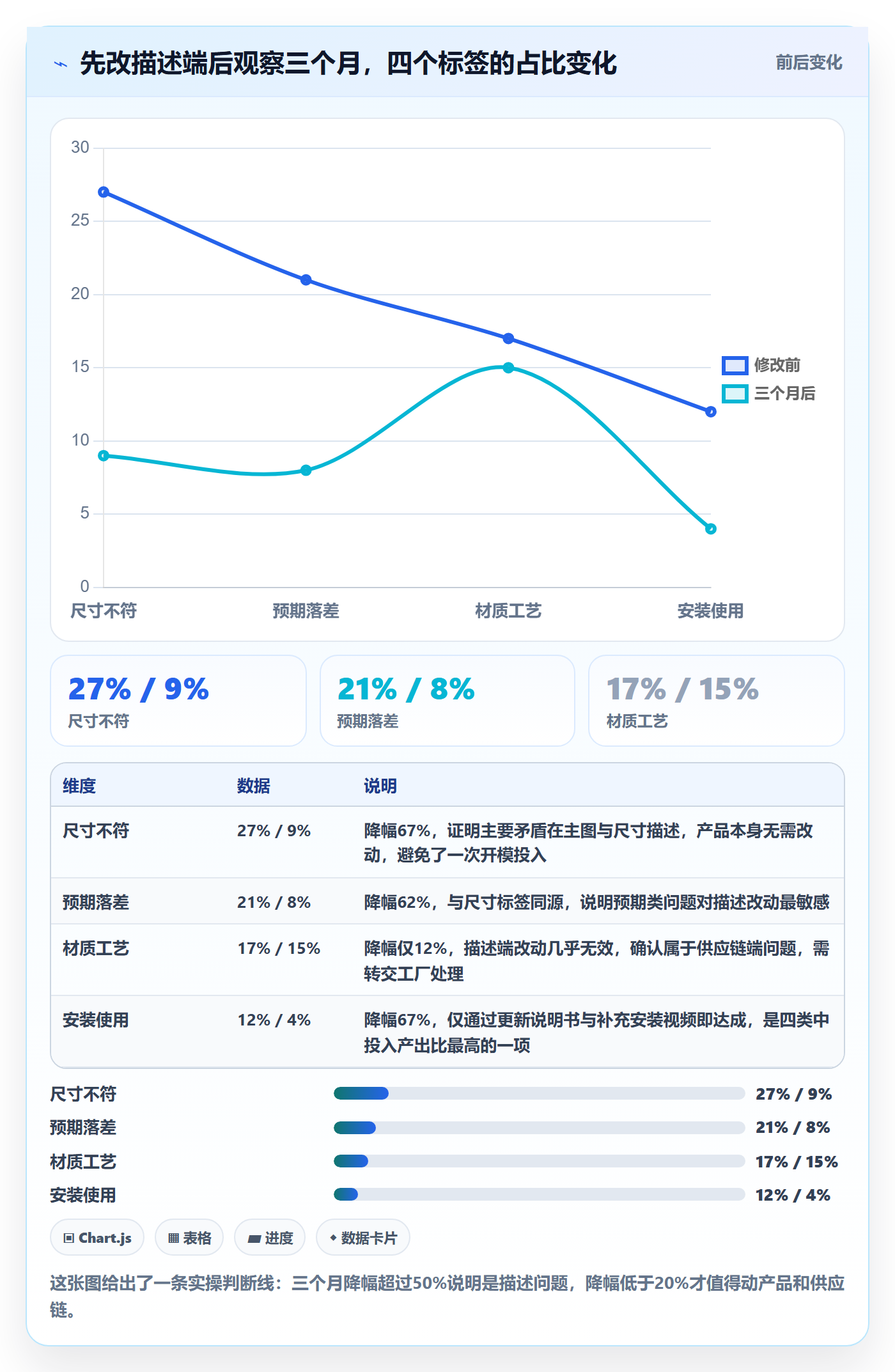 商品分析怎么优化？先从用户评价的常见误区入手