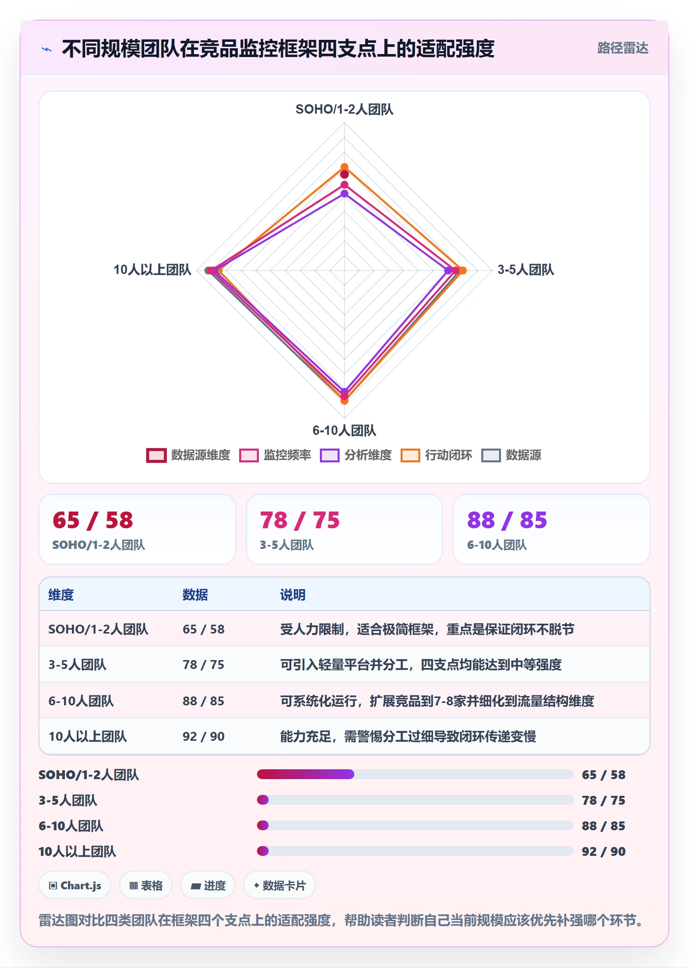 外贸数据分析平台运营框架：把竞争对手纳入中小商家