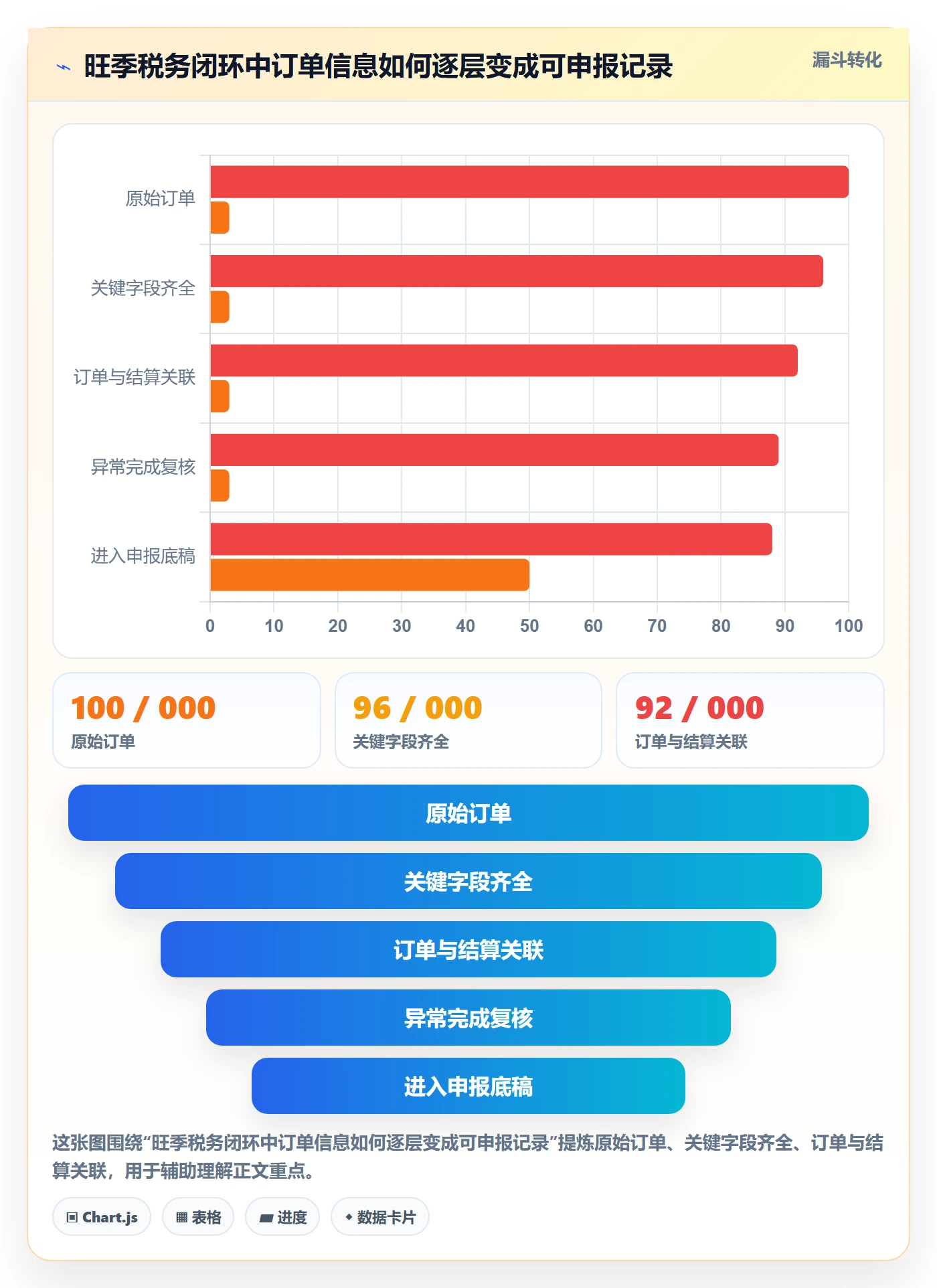跨境电商方案设计：税务合规场景的旺季准备怎么做