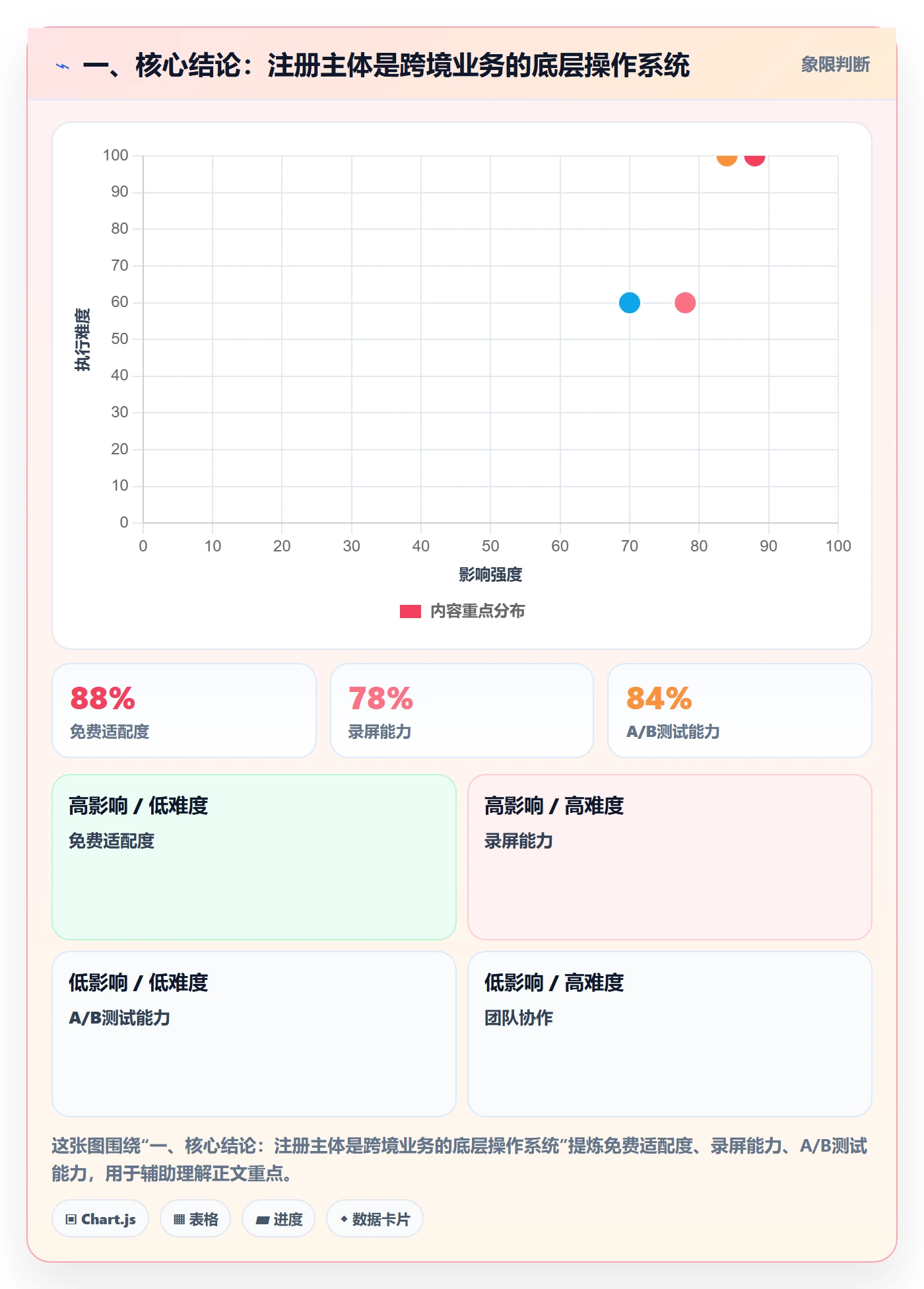 一、核心结论：注册主体是跨境业务的底层操作系统