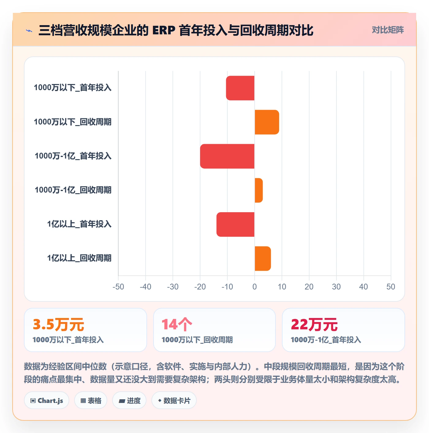 erp跨境电商怎么落地？从物流对接讲清税务筹划