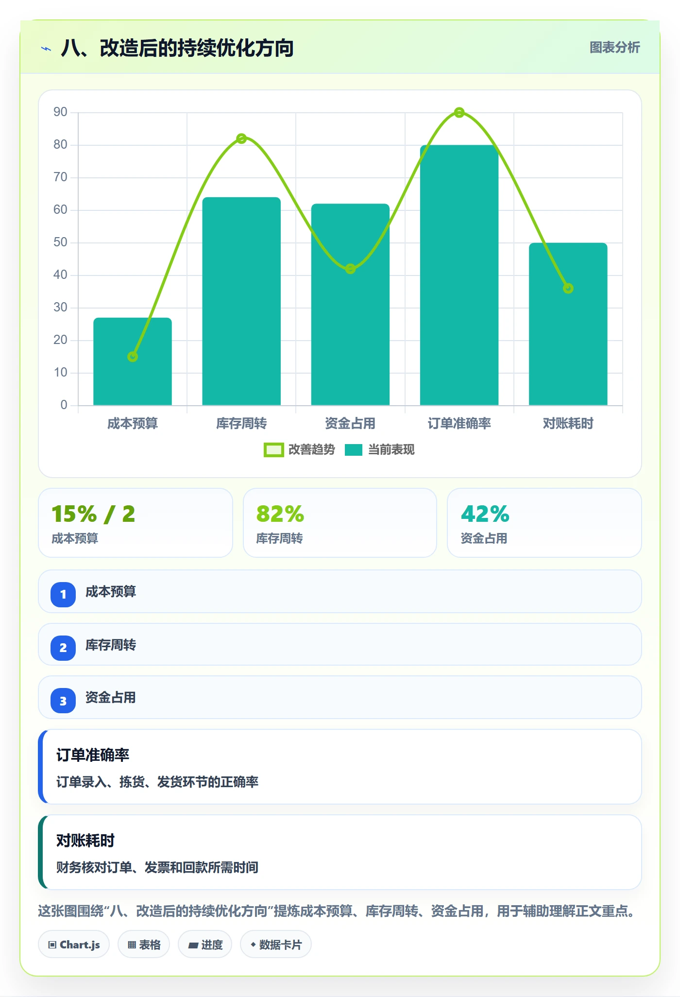 八、改造后的持续优化方向