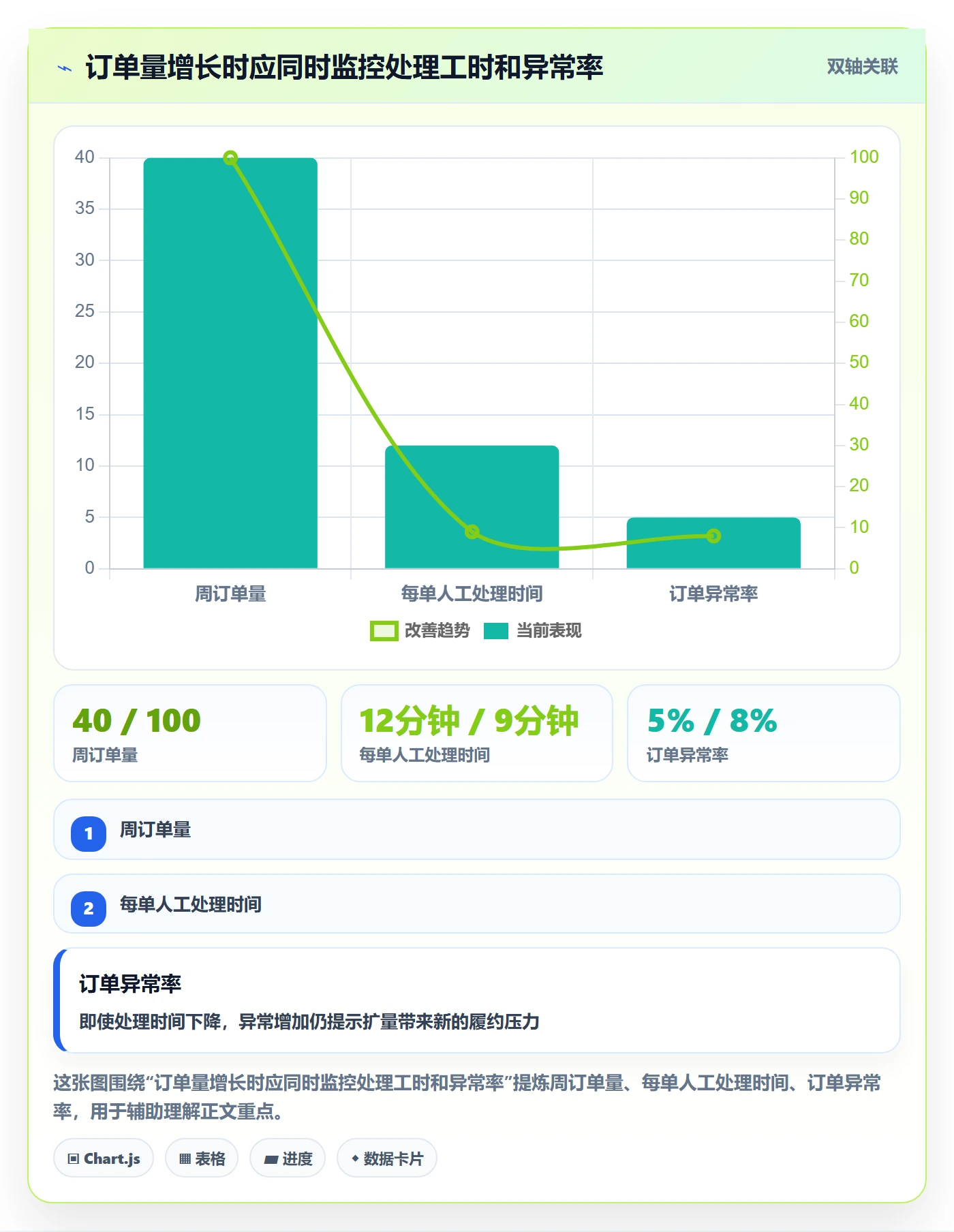 temu建设路线：从平台入驻到日常管理分几步