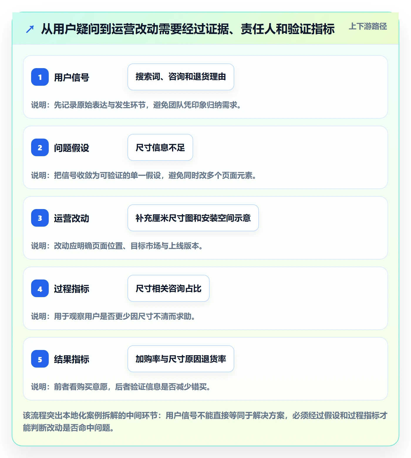 想做好跨境电商，先掌握案例拆解中的本地化运营