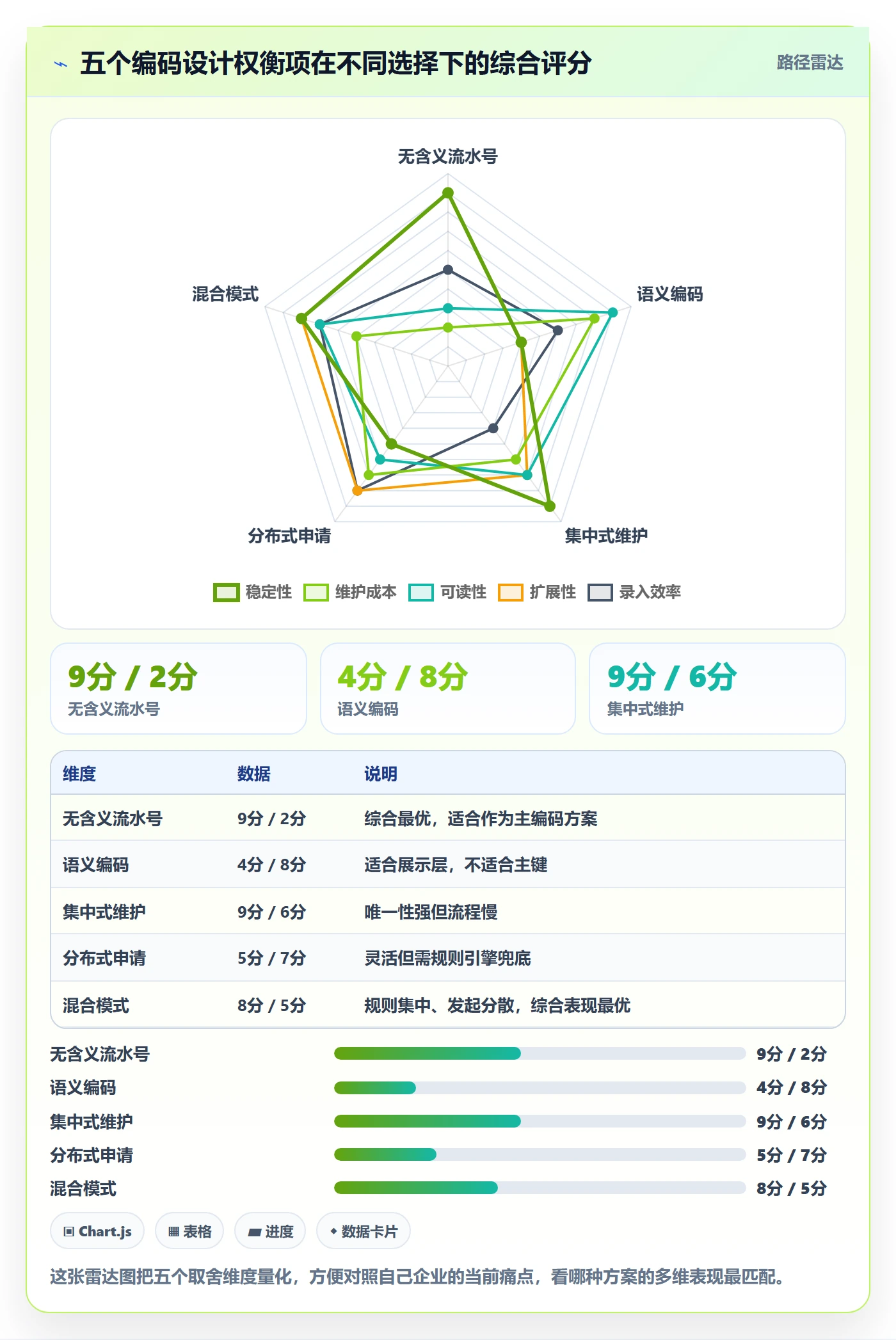 外贸数据分析平台标准化管理：商品编码从哪里开始