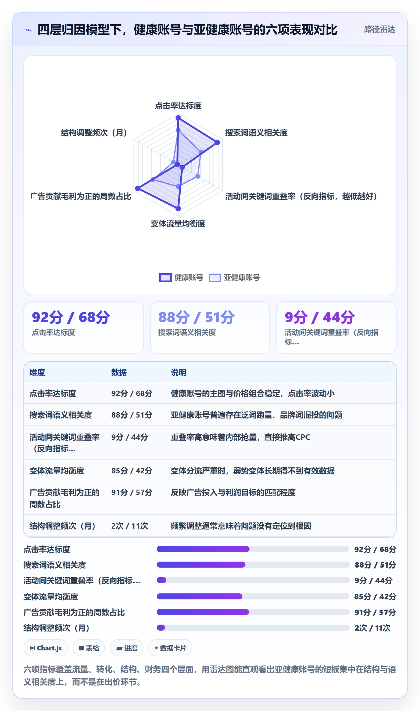 亚马逊软件操作手册：广告管理对应的问题清单步骤