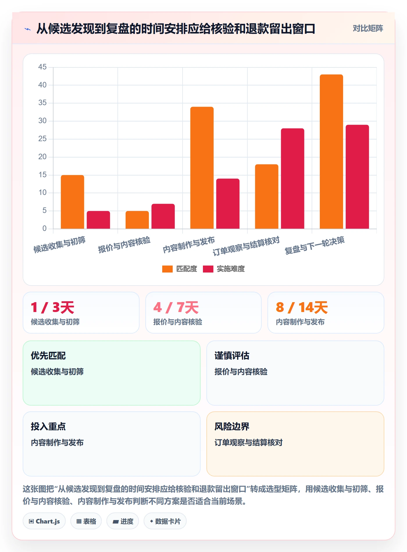 电商数据查询网站实用方法：围绕达人数据建立团队协同