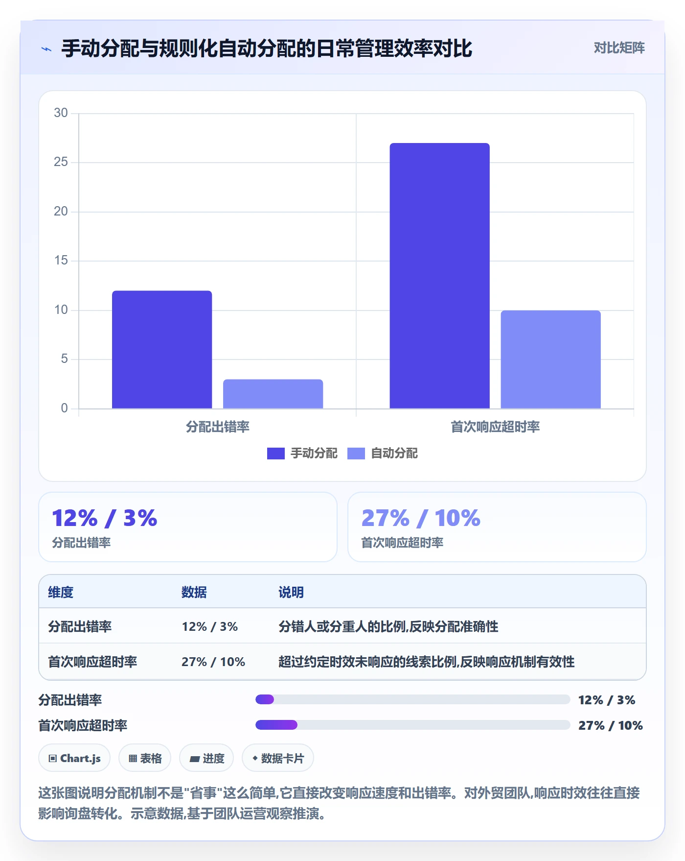 外贸数据分析平台选择标准：销售线索维度如何评估日常管理