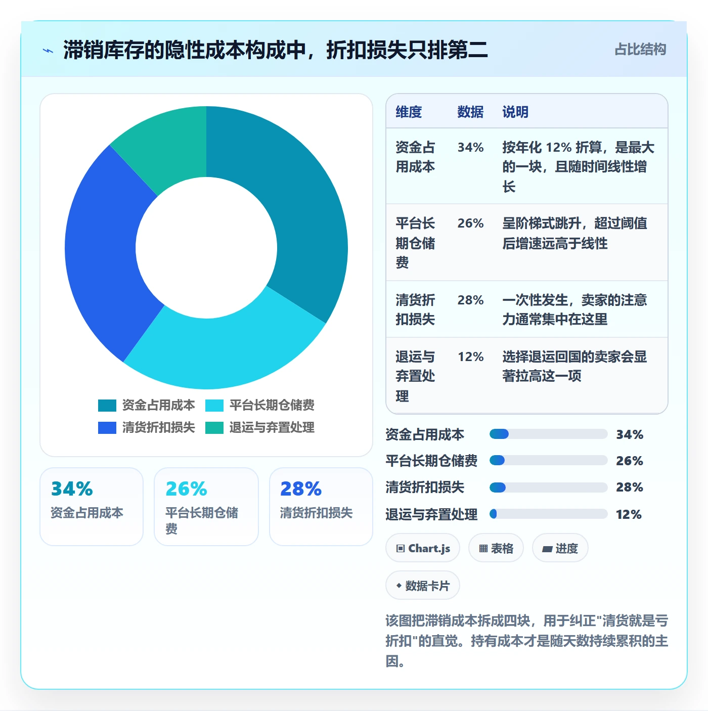 跨境电商运营从0到1：库存计划的中小商家与操作要点