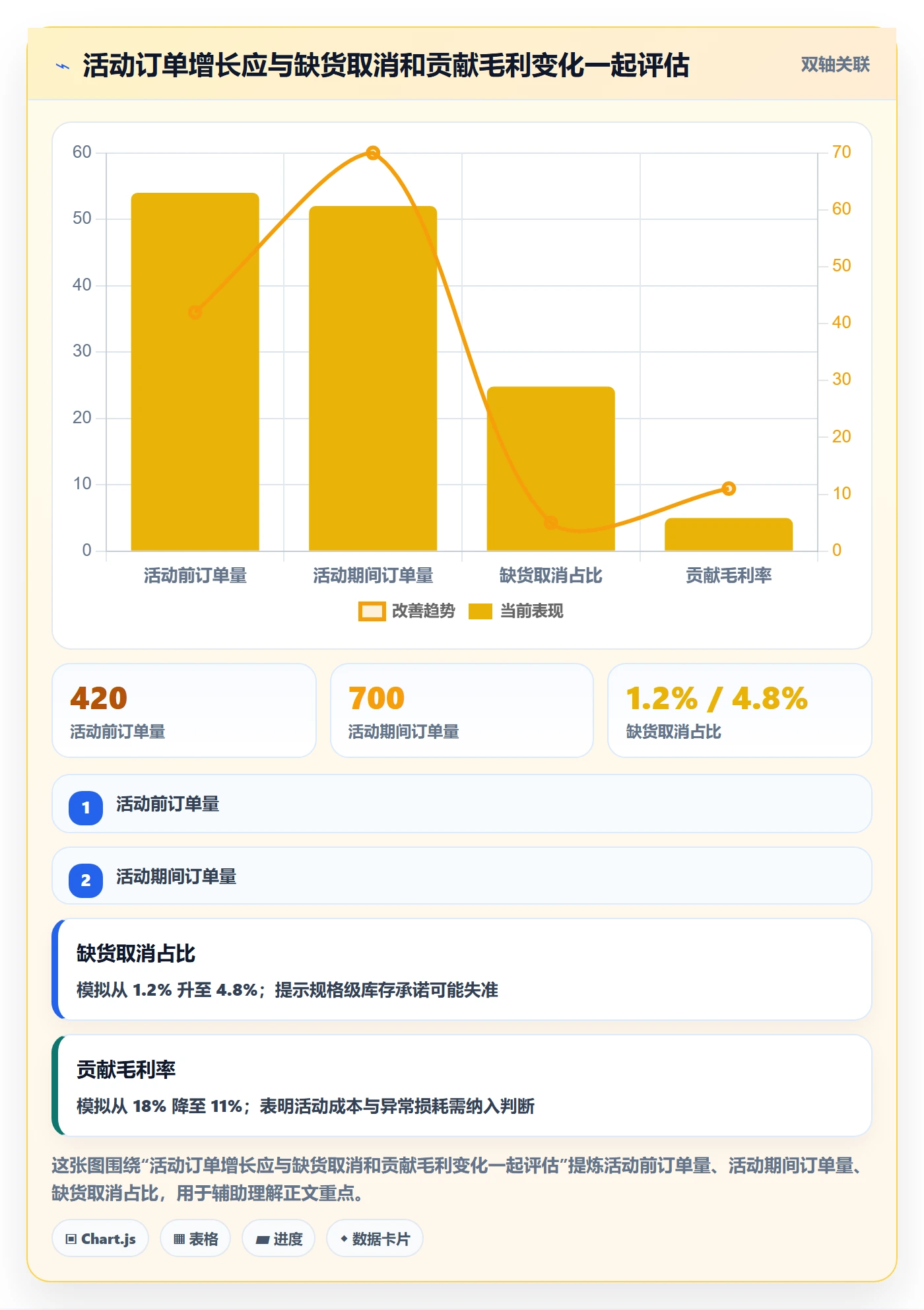 temu使用技巧：活动流量对应的合规管理方法