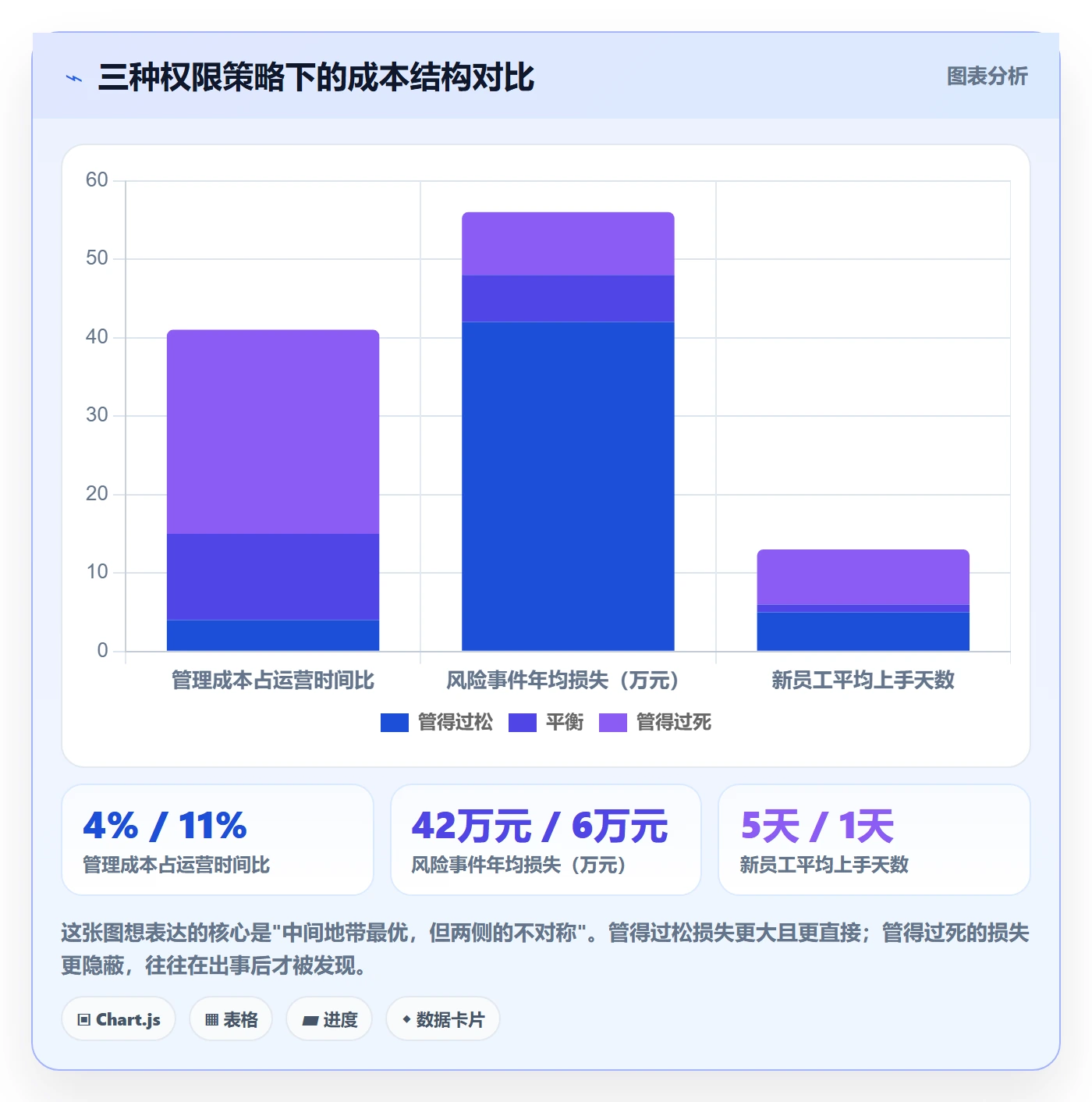想做好erp跨境电商，先掌握增长策略中的权限管理