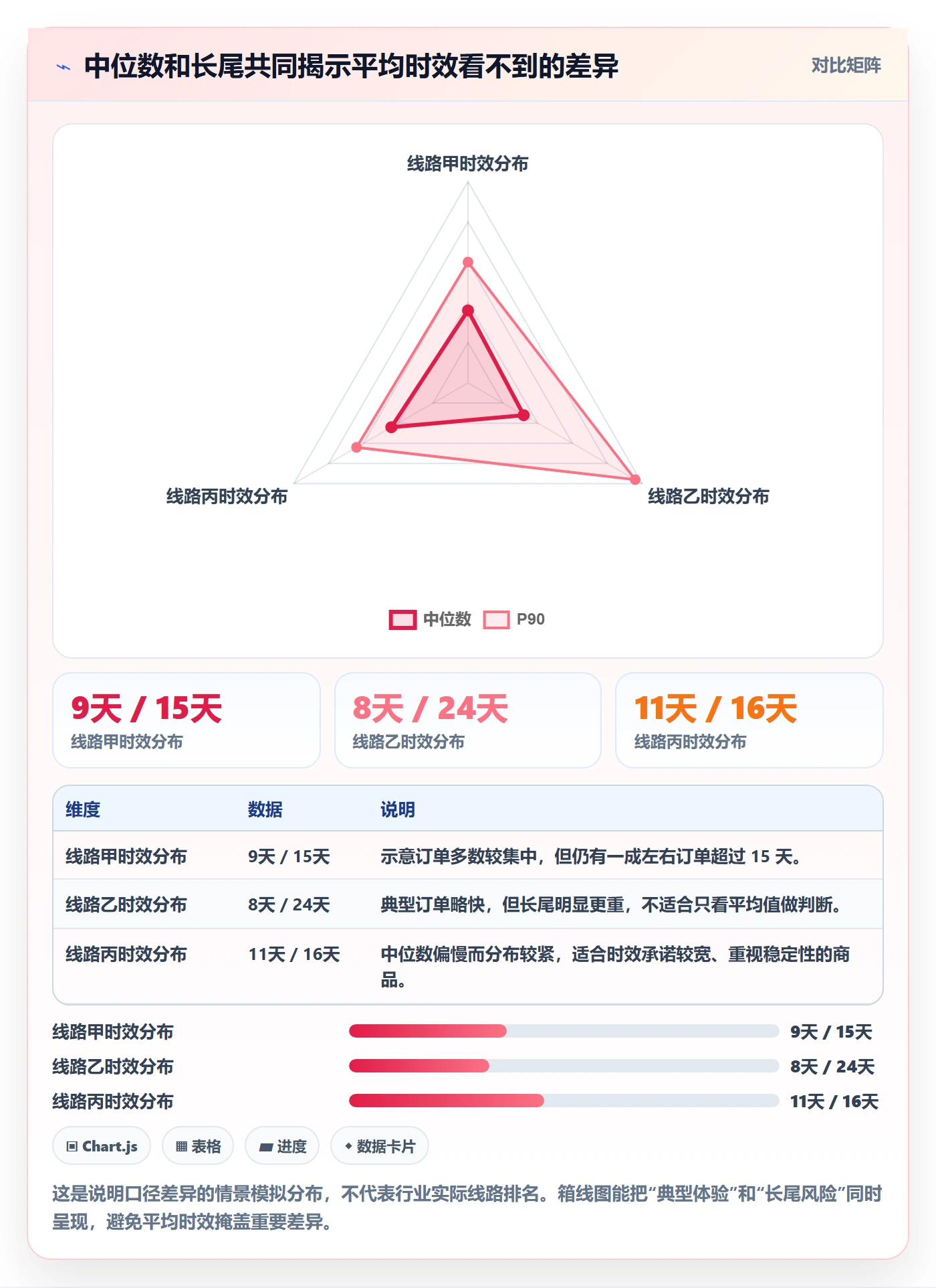 跨境电商使用技巧：跨境物流对应的数据复盘方法