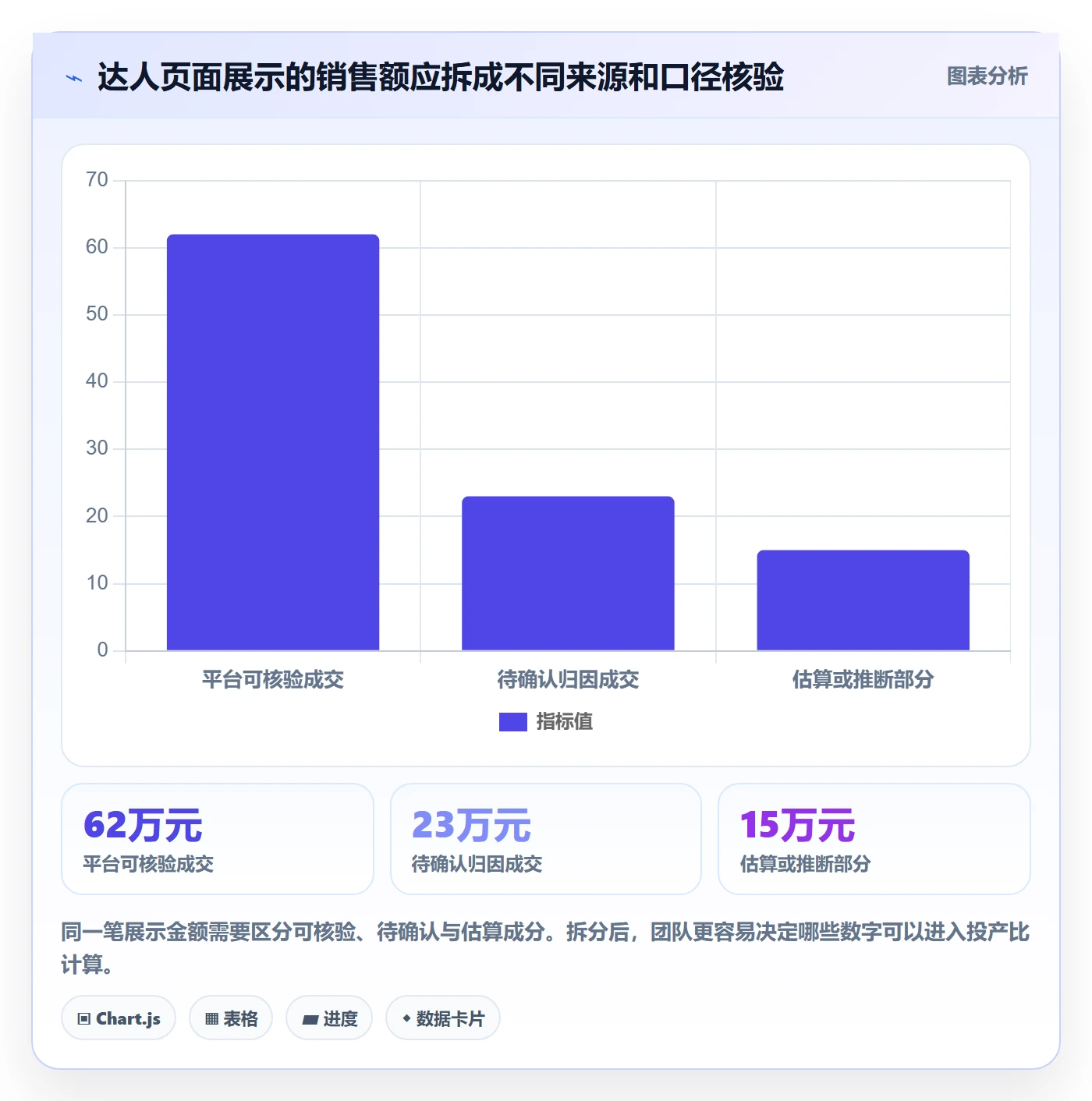 电商数据查询网站基础课：达人数据相关的新手避坑一次讲透