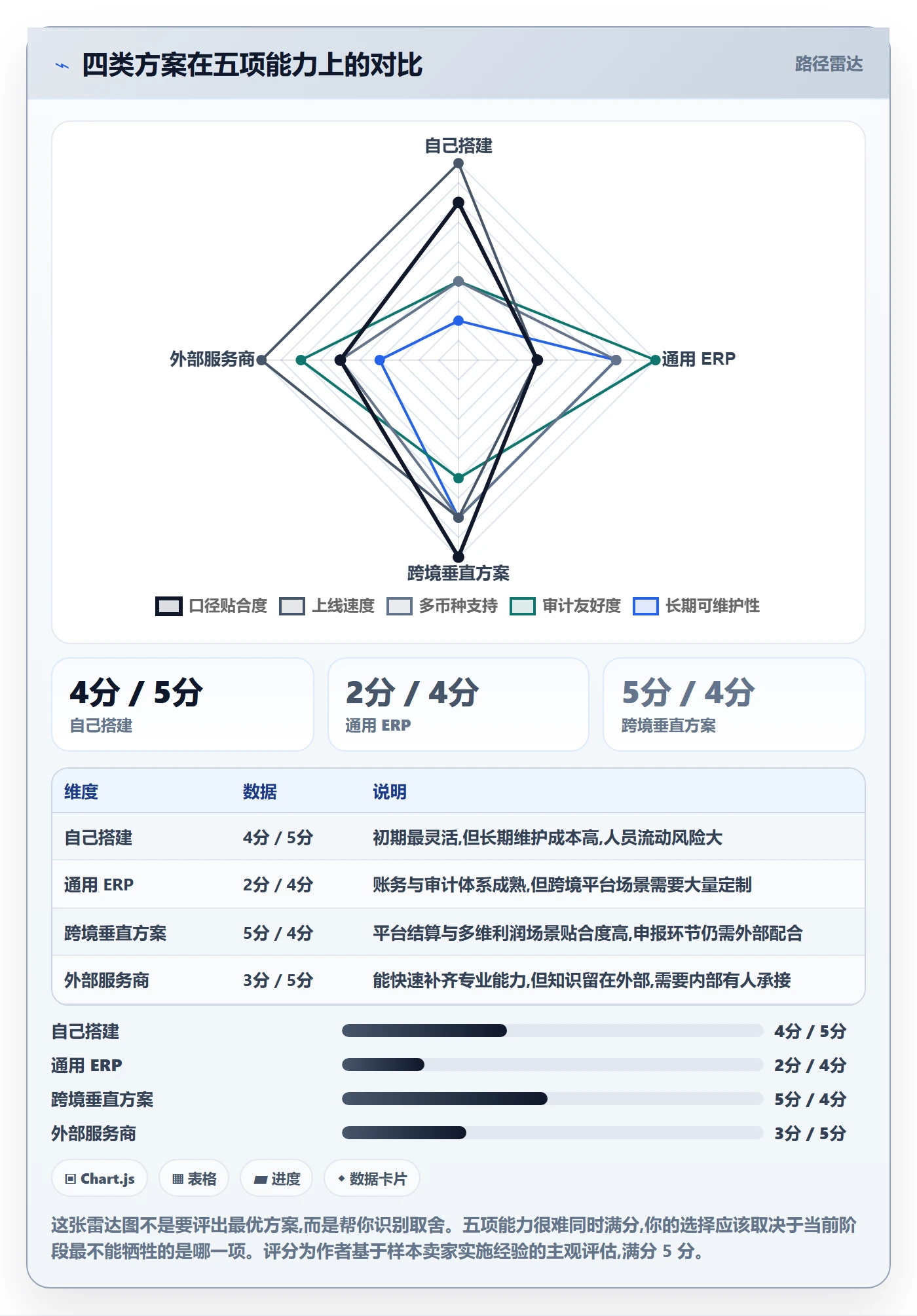 erp跨境电商避坑指南：财务核算环节的指标体系要注意什么