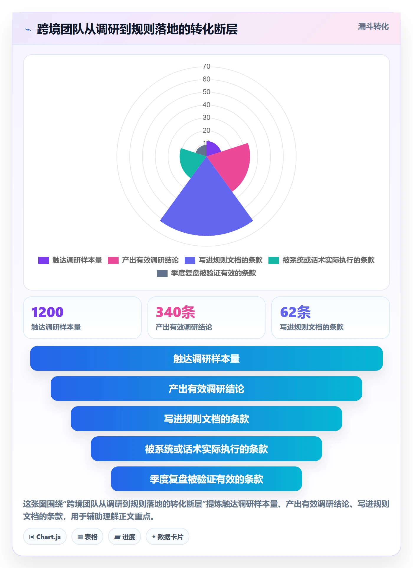 跨境电商运营进阶课：围绕市场调研完善平台规则