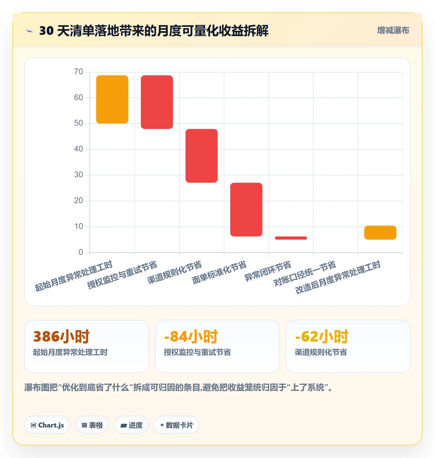 erp跨境电商怎么优化？先从物流对接的多店经营入手