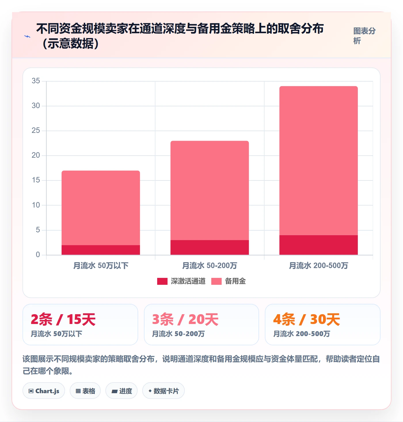 跨境电商一站式服务执行标准：支付收款环节如何体现旺季准备