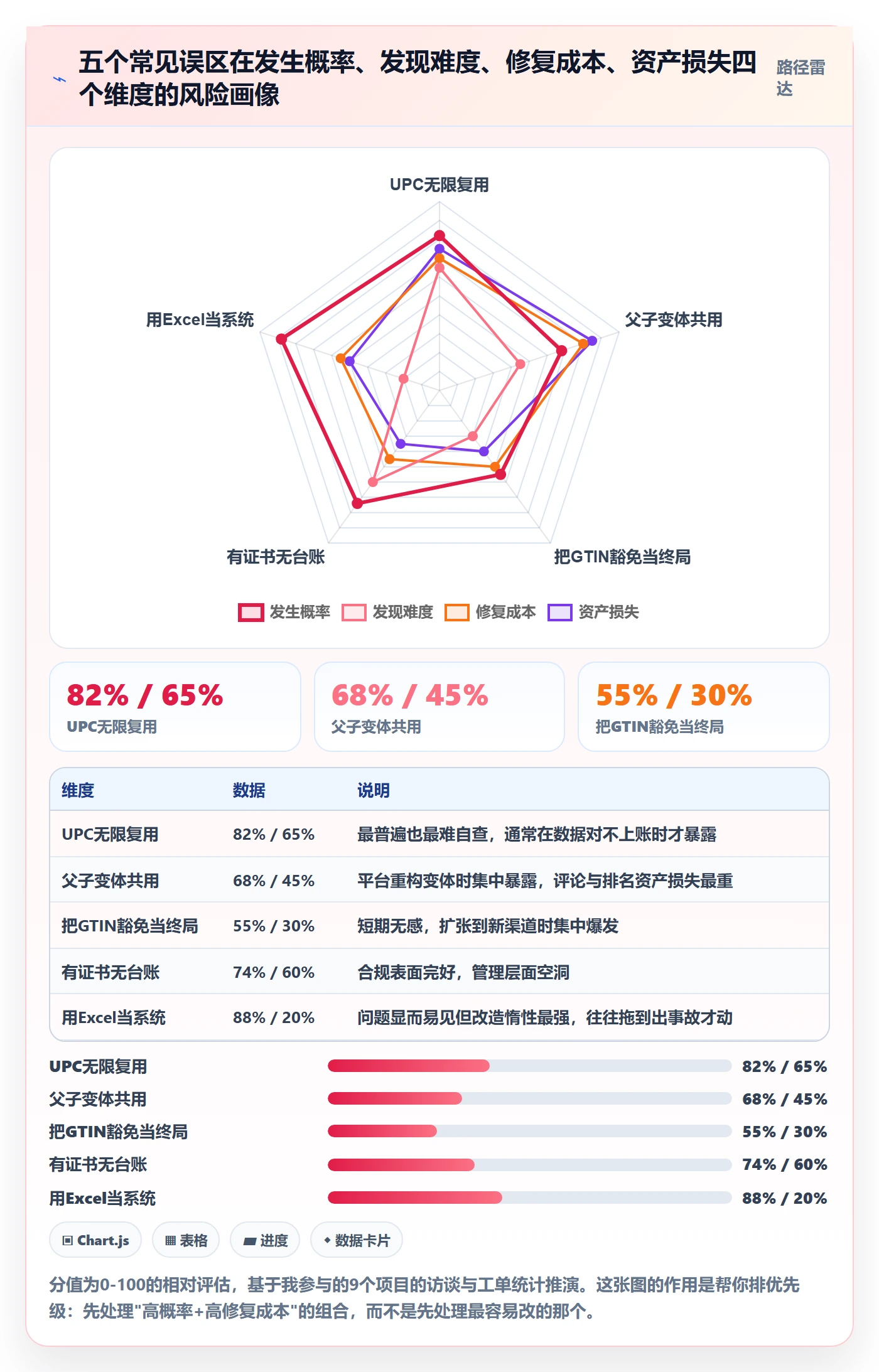 UPC码实用方法：围绕商品绑定建立落地案例
