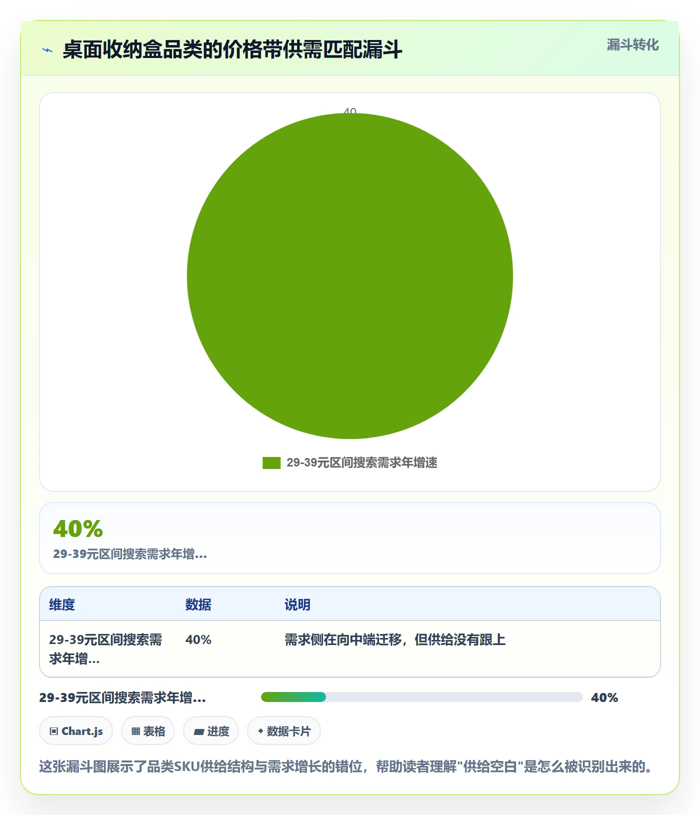 商品分析选择标准：价格带维度如何评估案例拆解