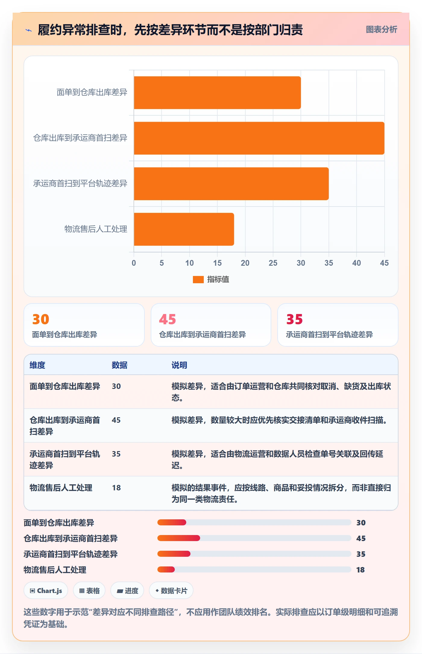 temu落地清单：履约物流相关的平台规则事项