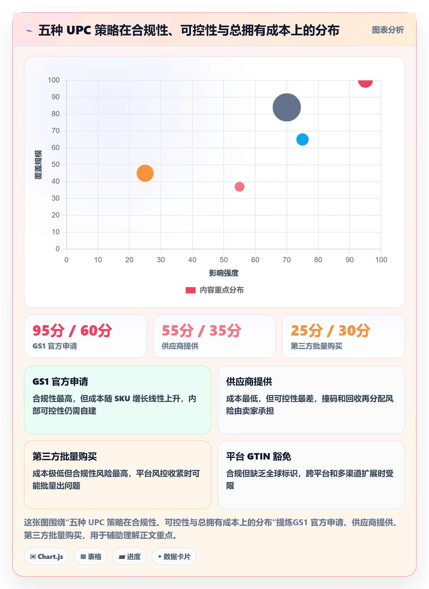 UPC码怎么管？以重复码排查为核心的落地案例方案