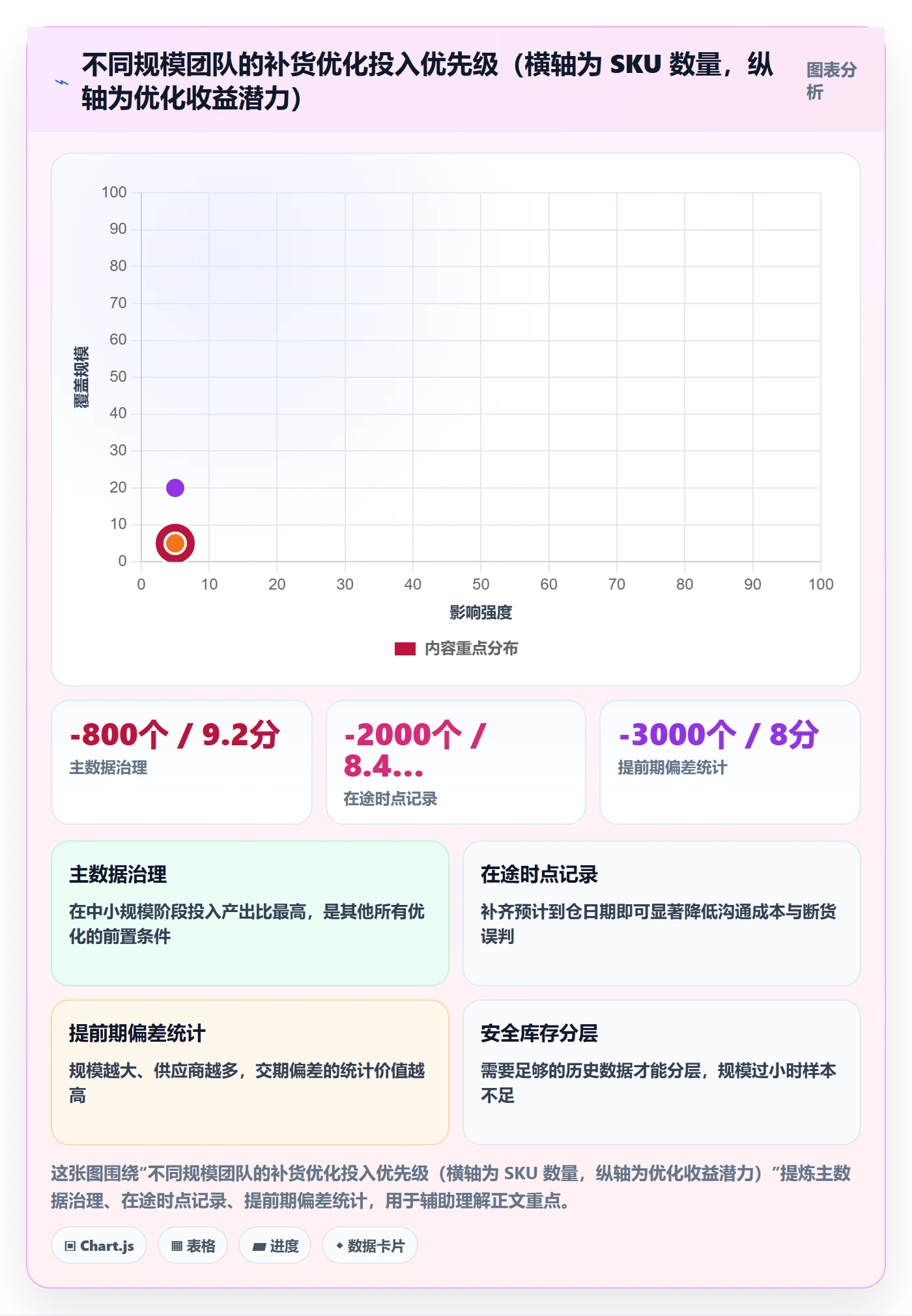 erp跨境电商怎么用？采购补货场景下的数据复盘拆解